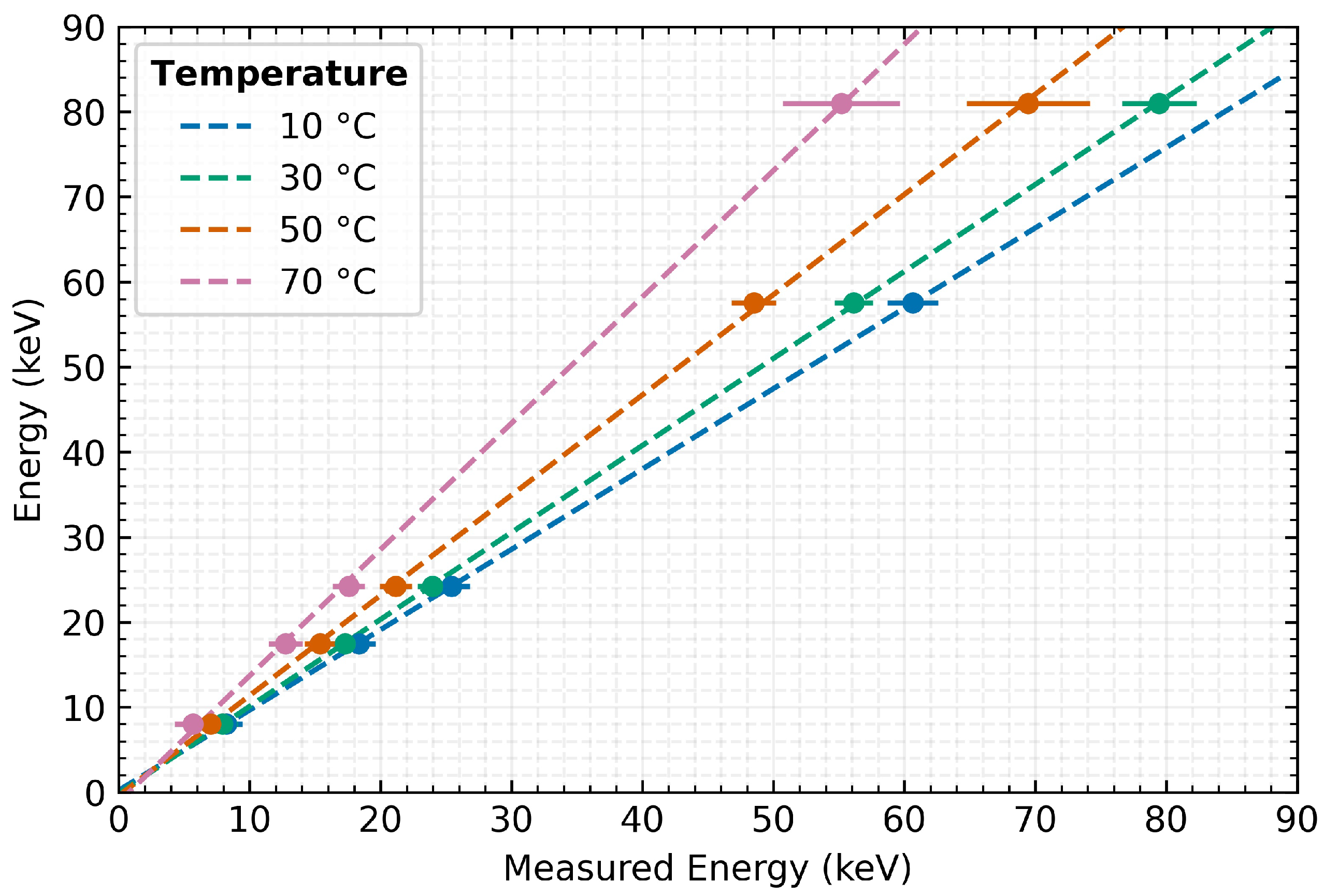 Sensors 23 02201 g008