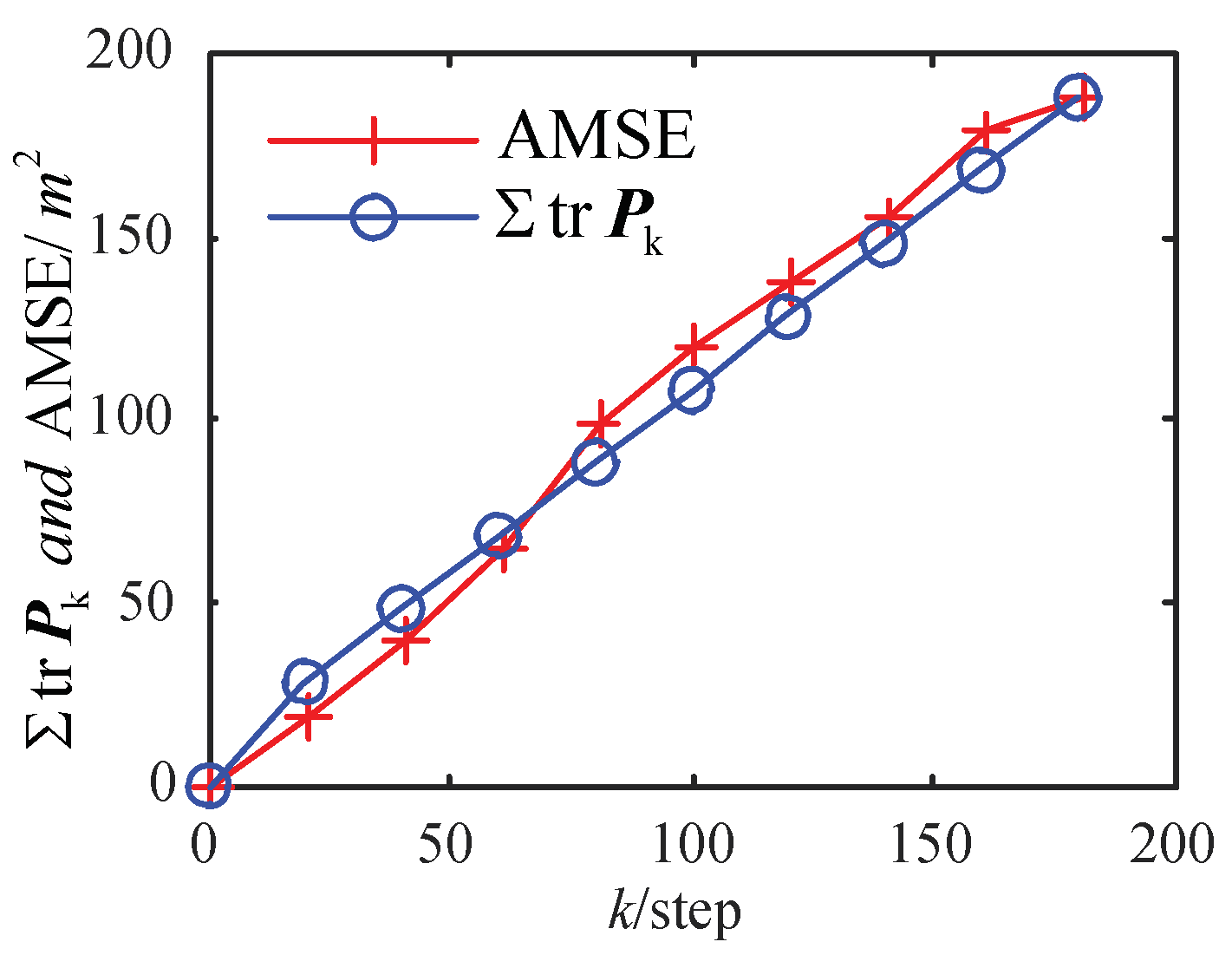 Sensors 23 02202 g003 Sensors 23 02202 g003