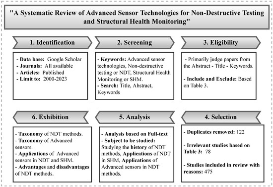 https://www.mdpi.com/sensors/sensors-23-02204/article_deploy/html/images/sensors-23-02204-g001-550.jpg