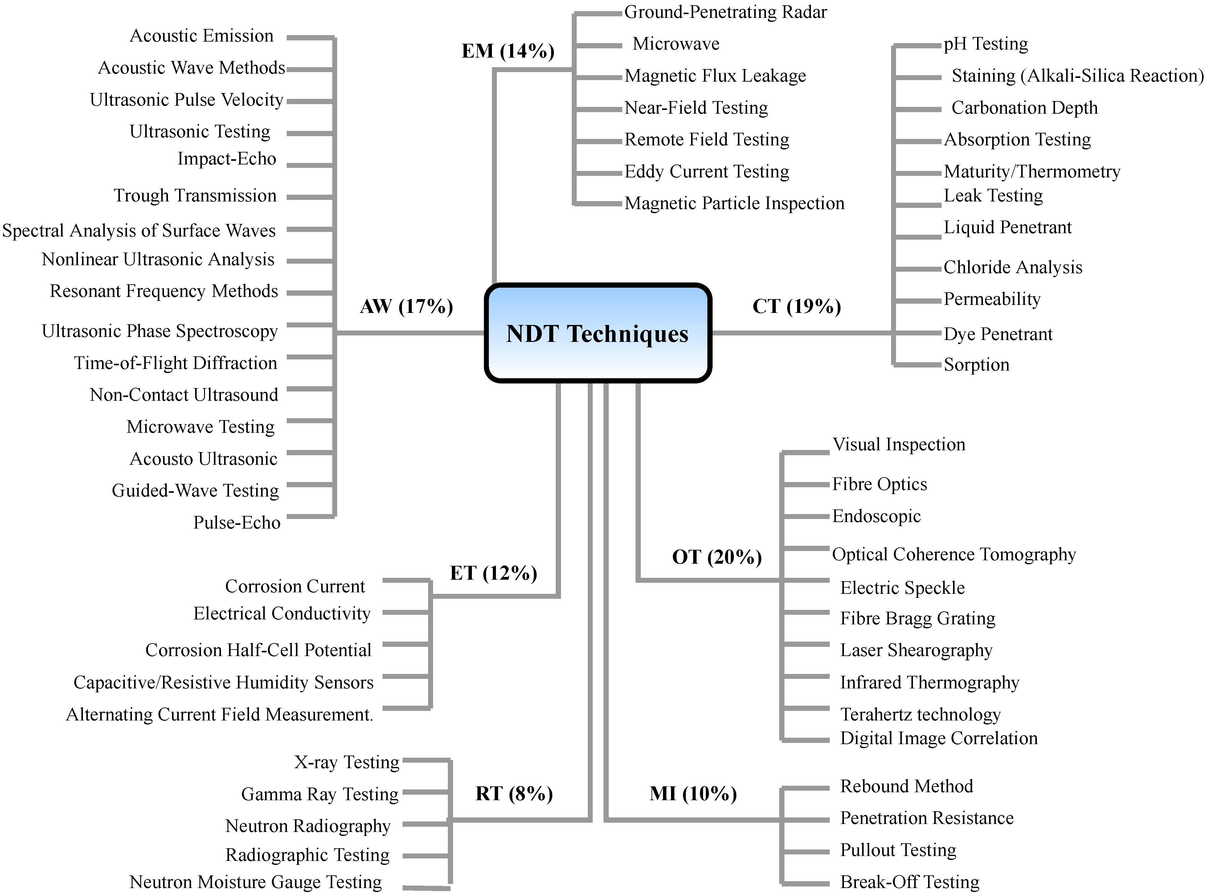 Sensors 23 02204 g003