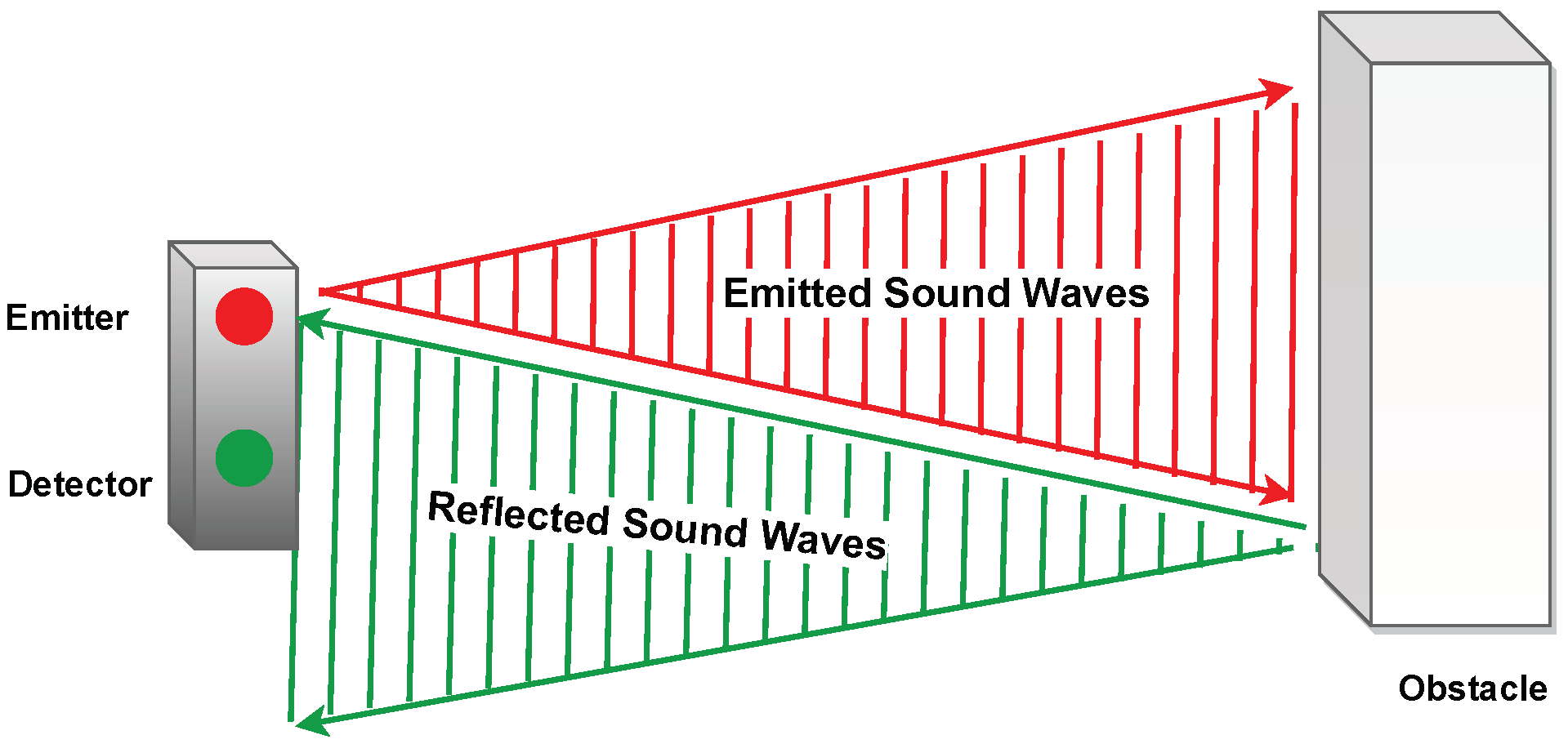 Sensors 23 02204 g004