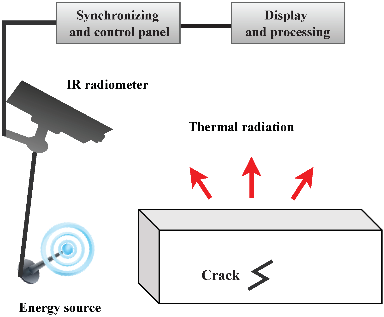 A Systematic Review of Advanced Sensor Technologies for Non-Destructive ...