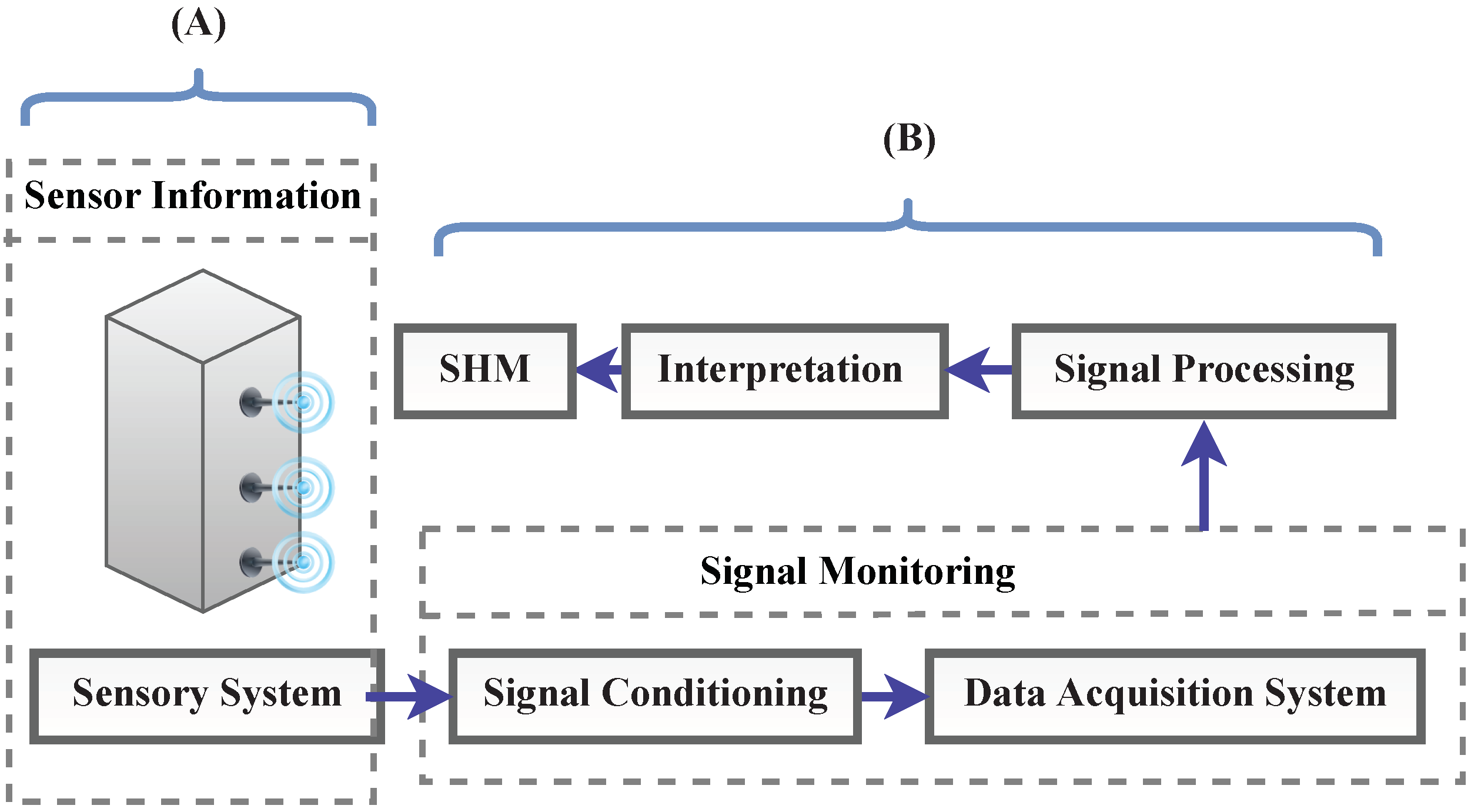 Sensors 23 02204 g009