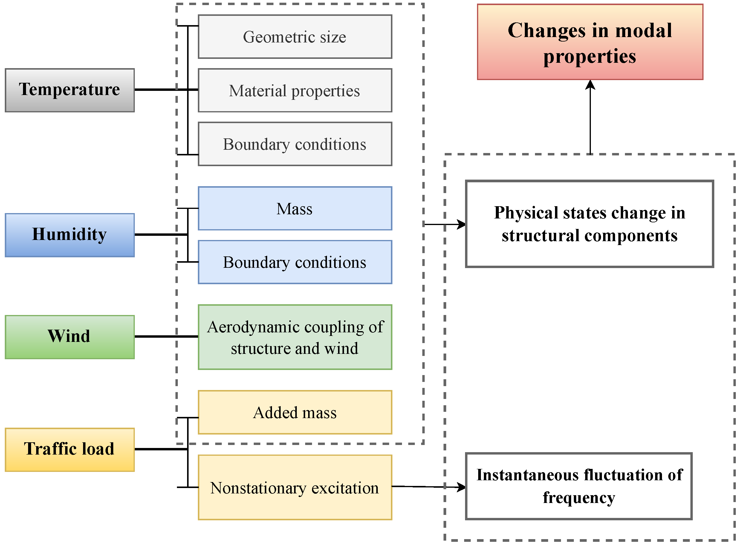 Sensors 23 02204 g010