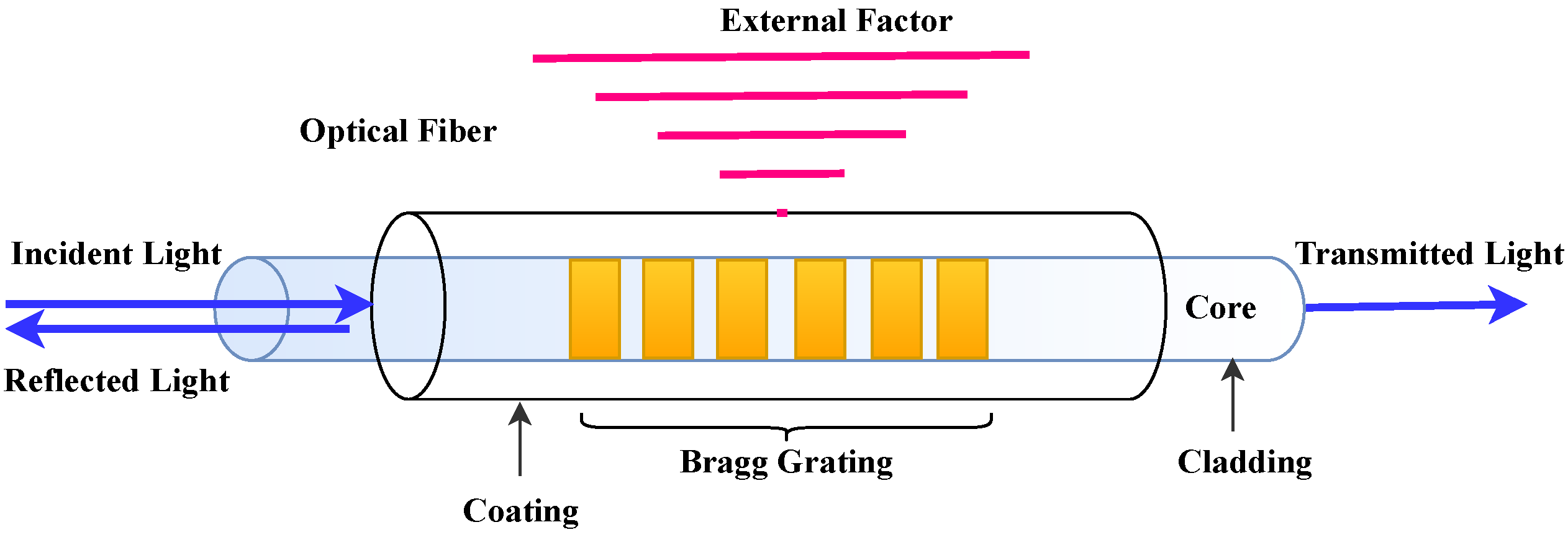 Sensors 23 02204 g013