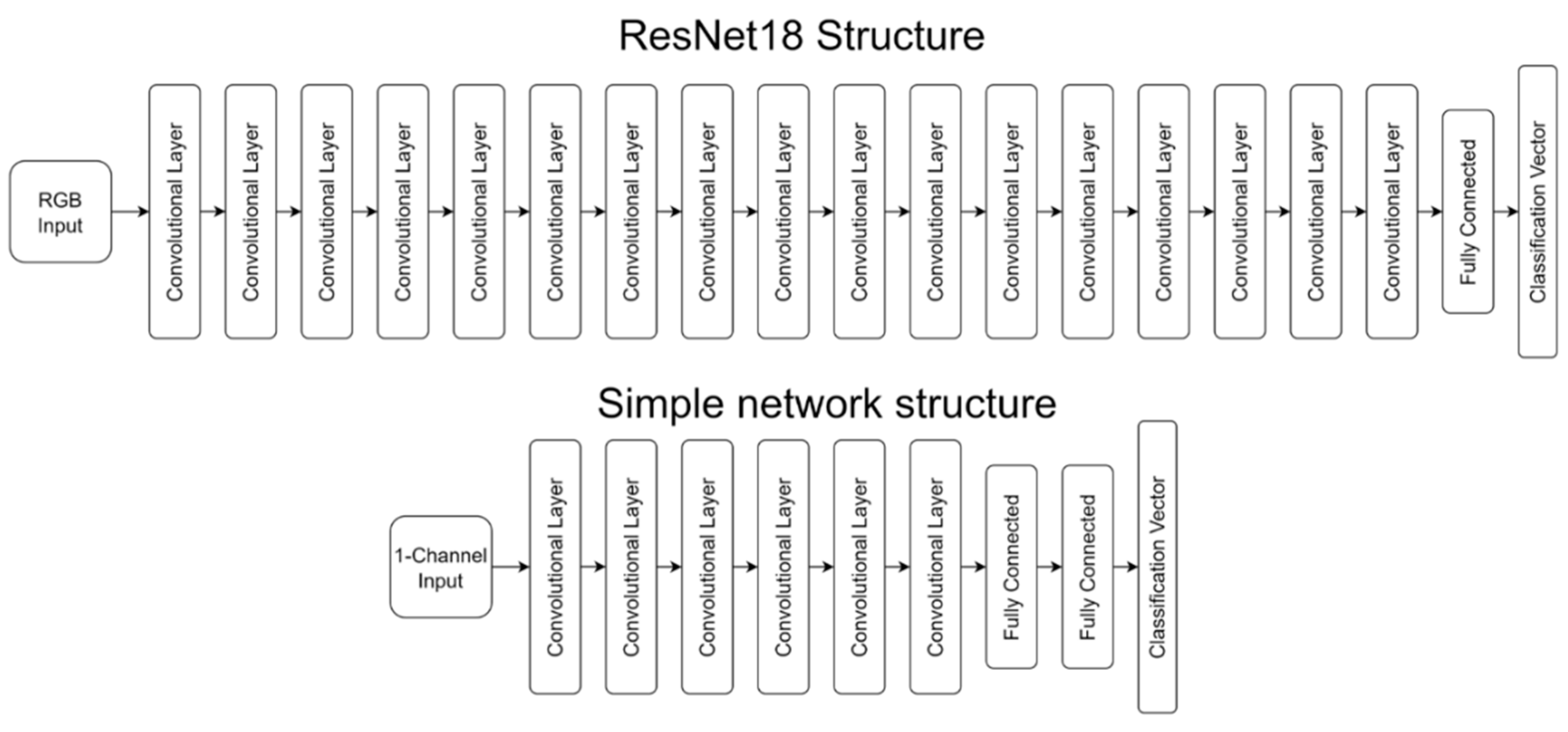 Sensors 23 02207 g001