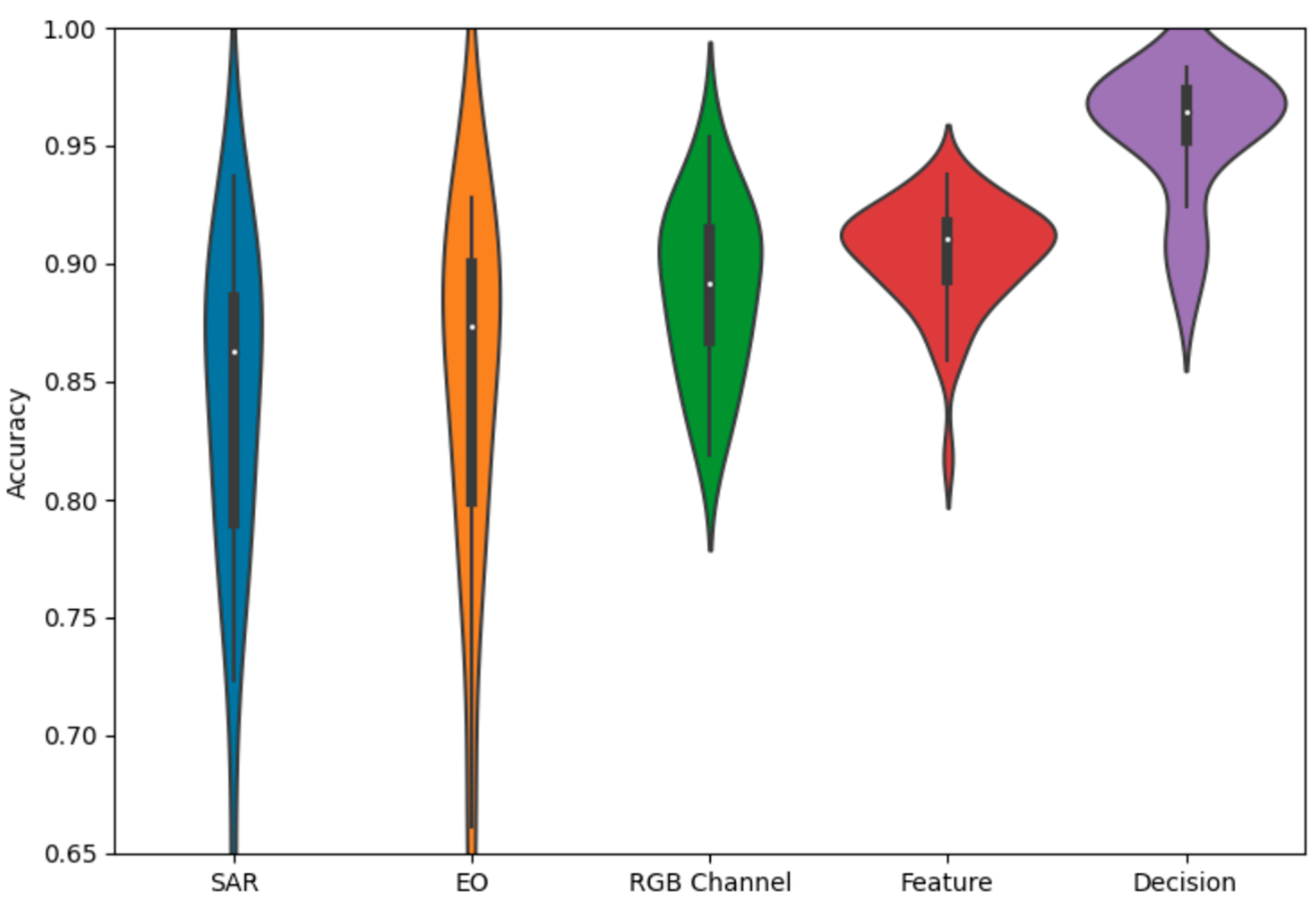 Sensors 23 02207 g005