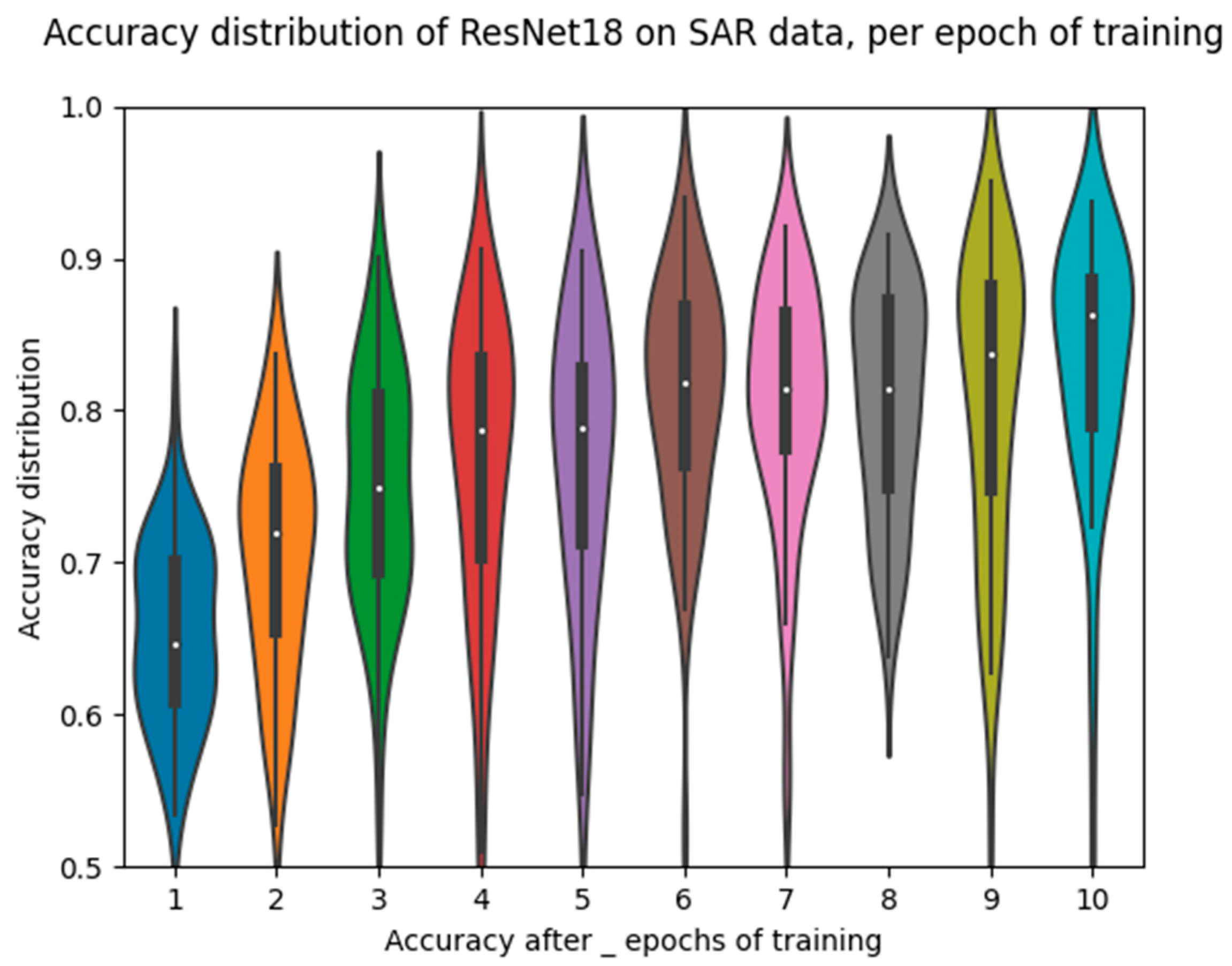 Sensors 23 02207 g008
