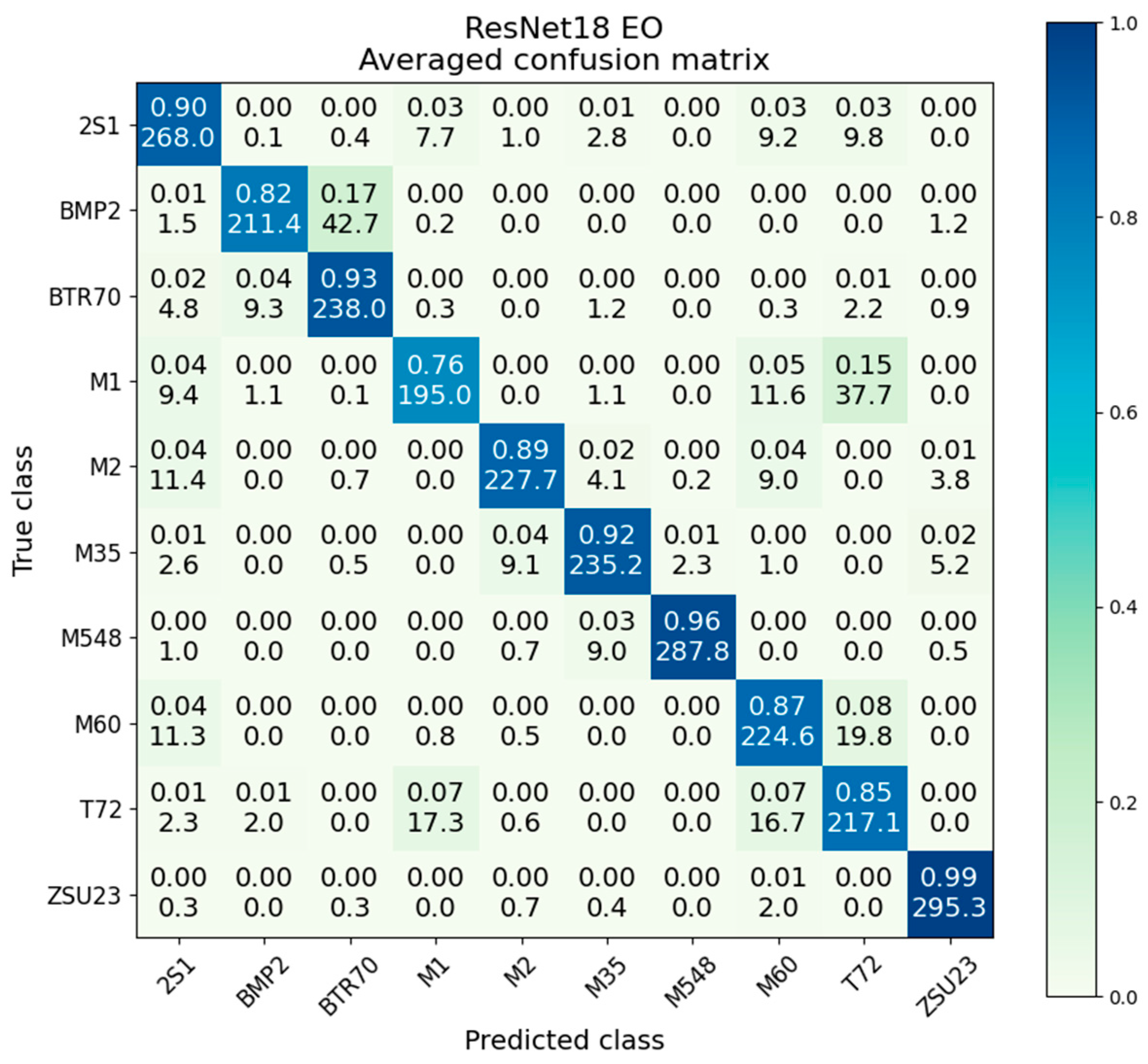 Sensors 23 02207 g011