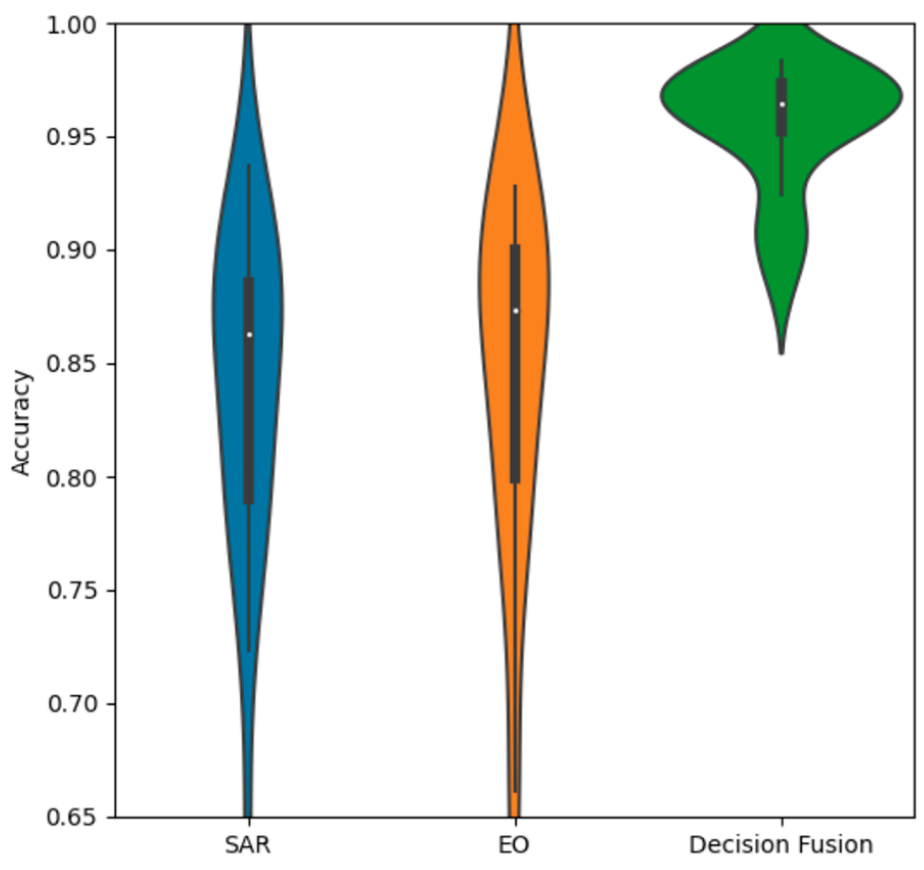 Sensors 23 02207 g015