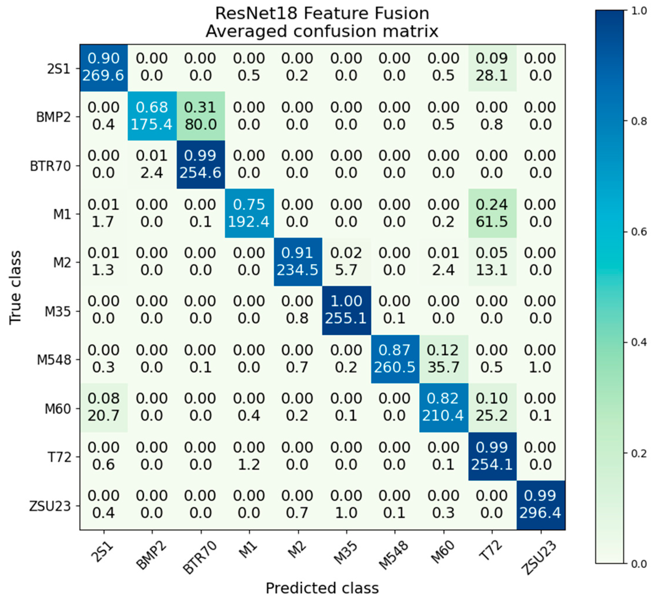 Sensors 23 02207 g020
