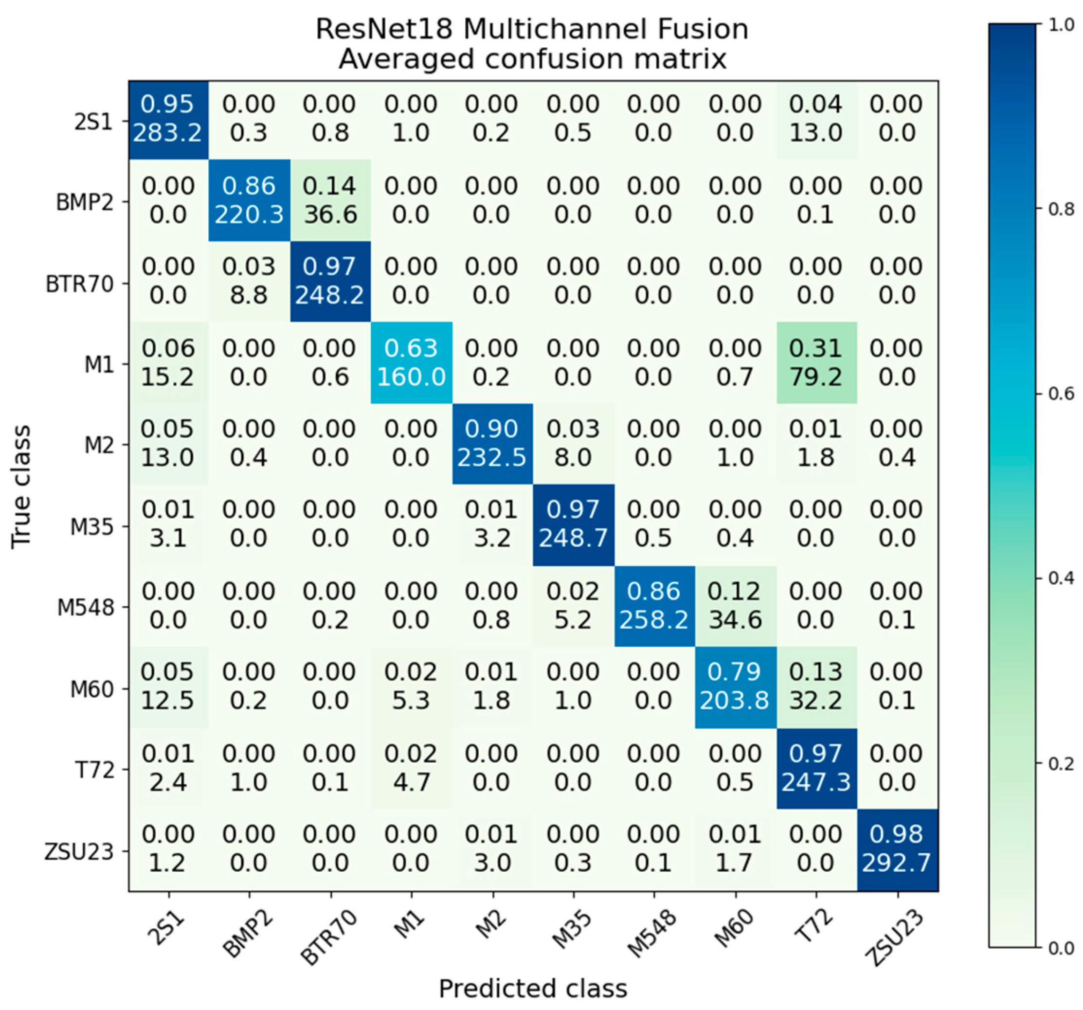 Sensors 23 02207 g023