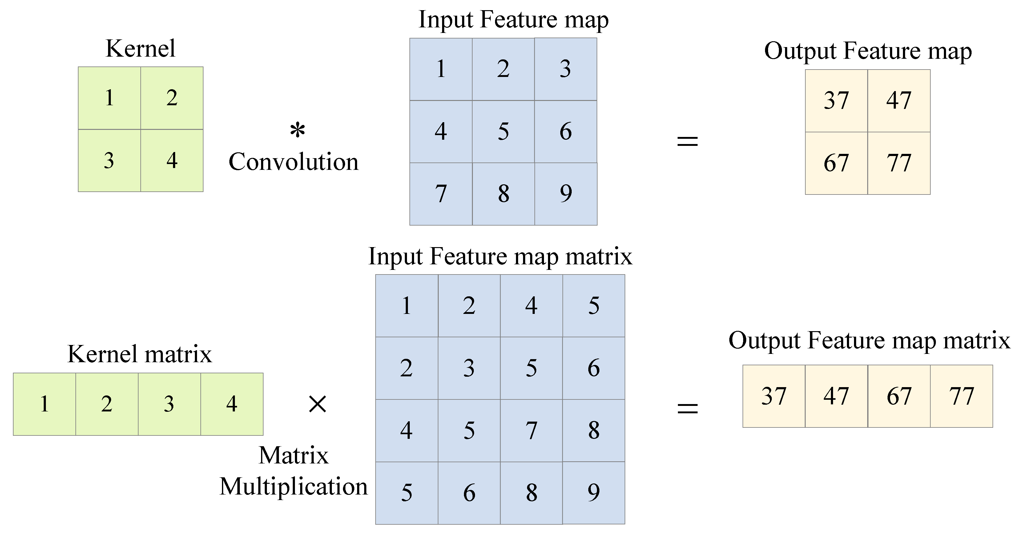 Sensors | Free Full-Text | FPGA-Based Vehicle Detection and Tracking ...