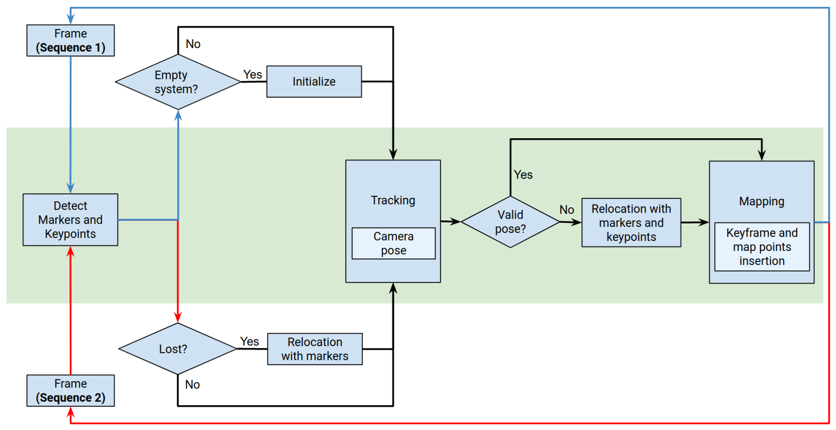 Sensors 23 02210 g004