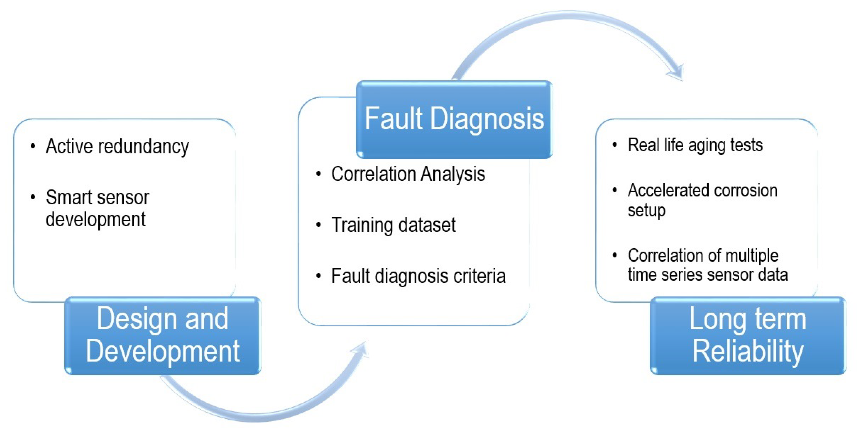 Sensors 23 02212 g001 Sensors 23 02212 g001