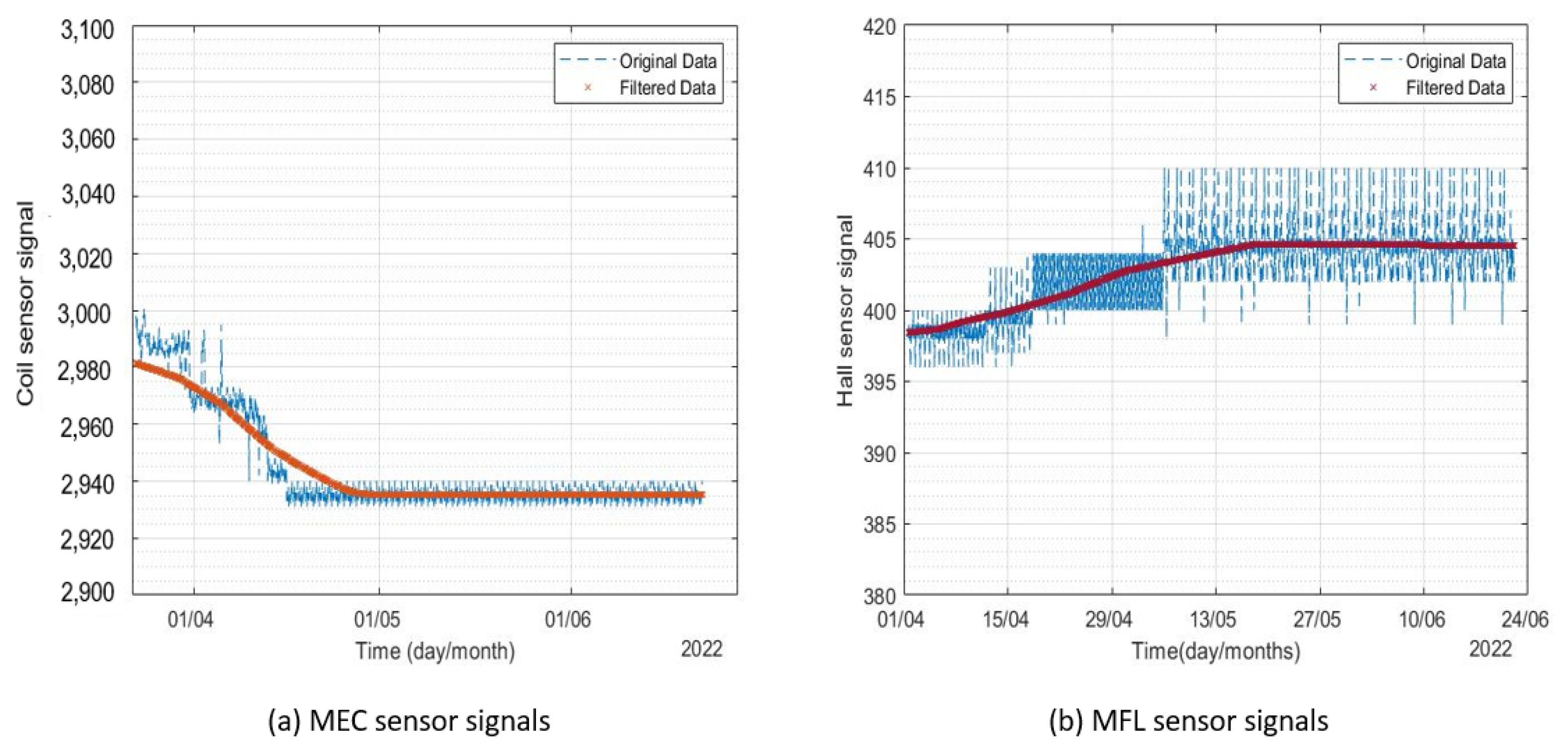 Sensors 23 02212 g011 Sensors 23 02212 g011