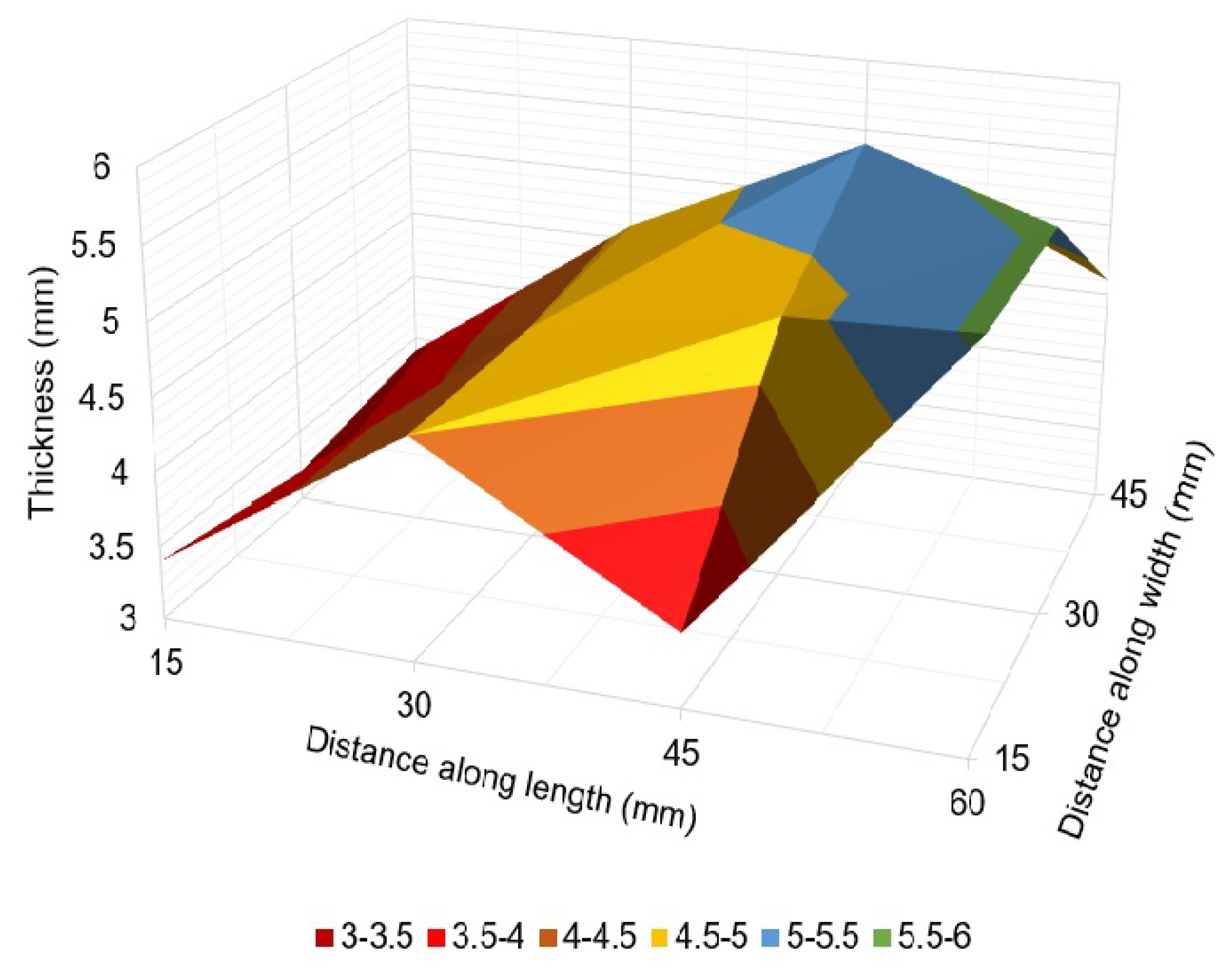Sensors 23 02212 g017 Sensors 23 02212 g017