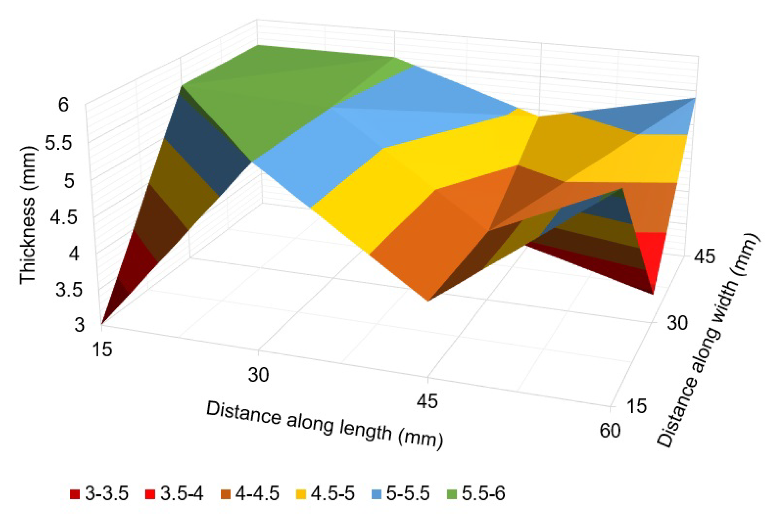 Sensors 23 02212 g018 Sensors 23 02212 g018