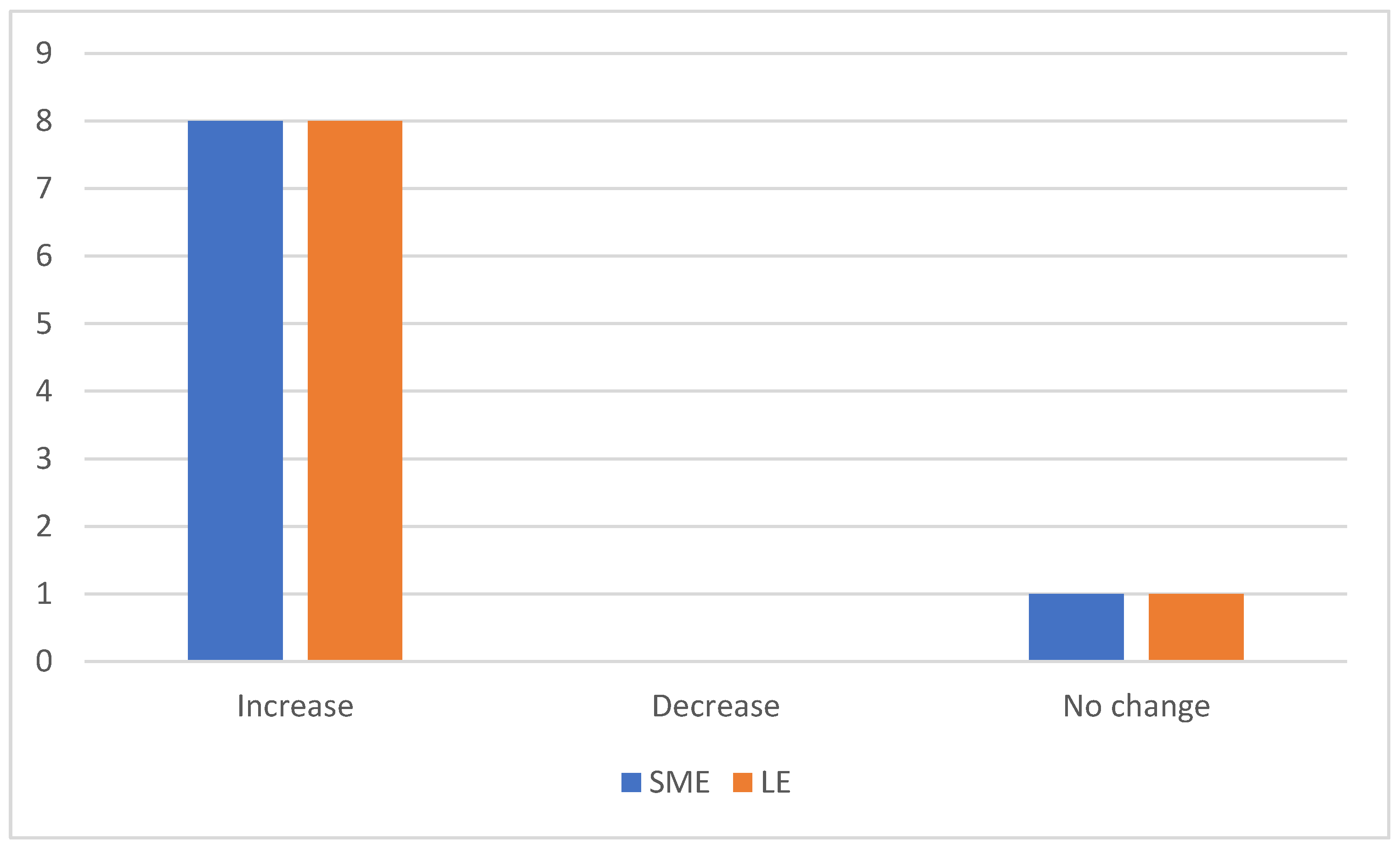 Sensors 23 02213 g001 Sensors 23 02213 g001
