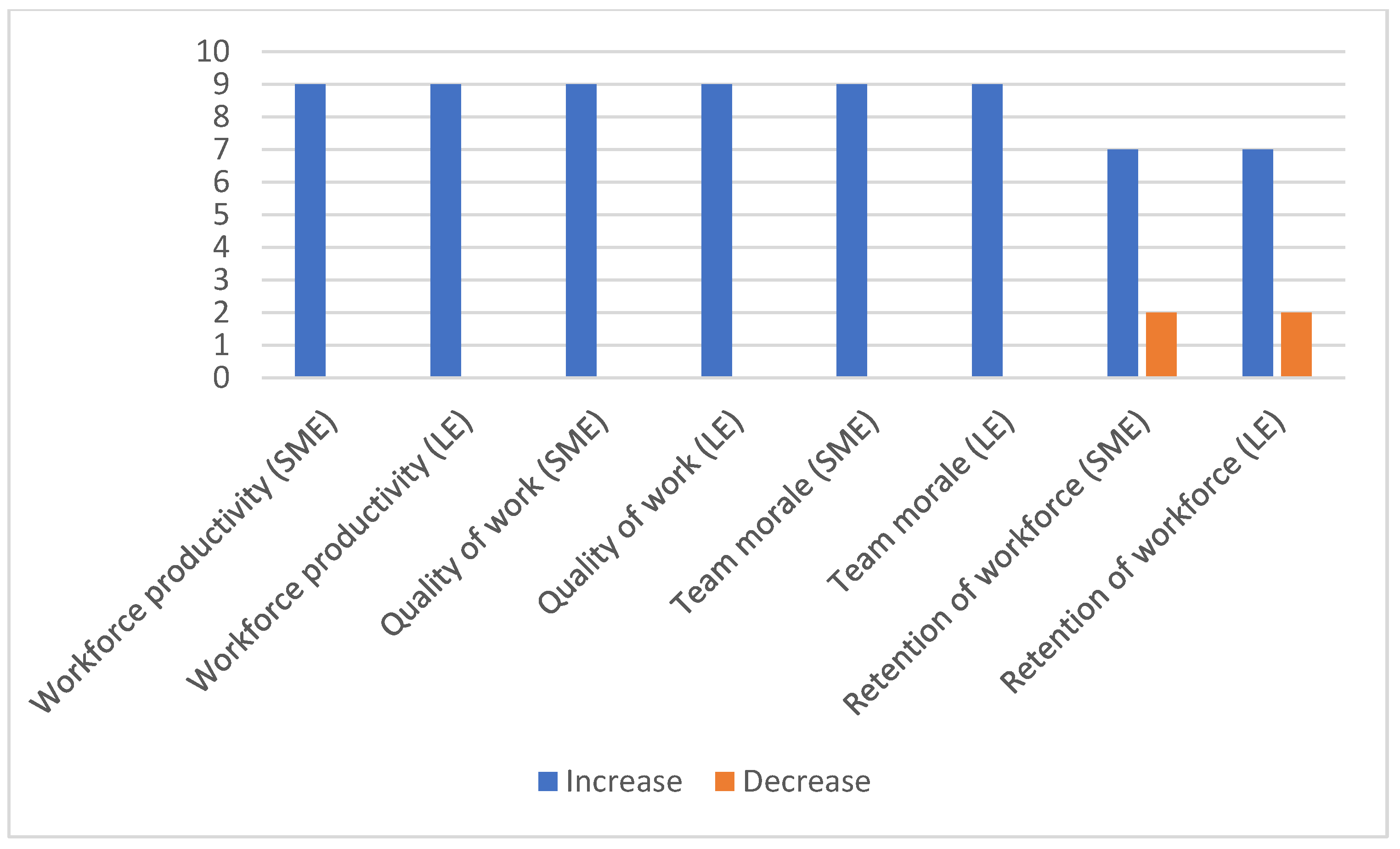 Sensors 23 02213 g003 Sensors 23 02213 g003