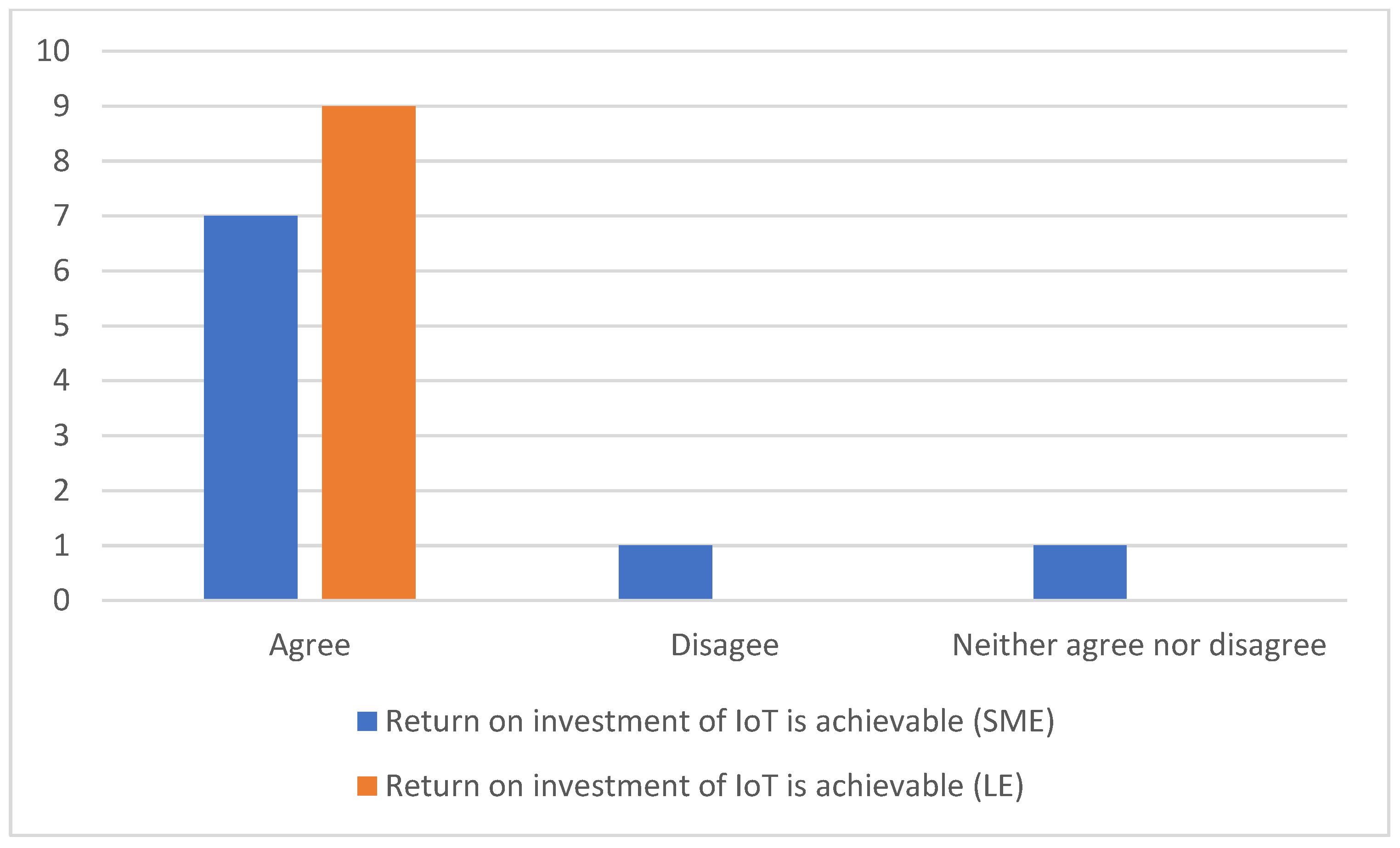 Sensors 23 02213 g005 Sensors 23 02213 g005