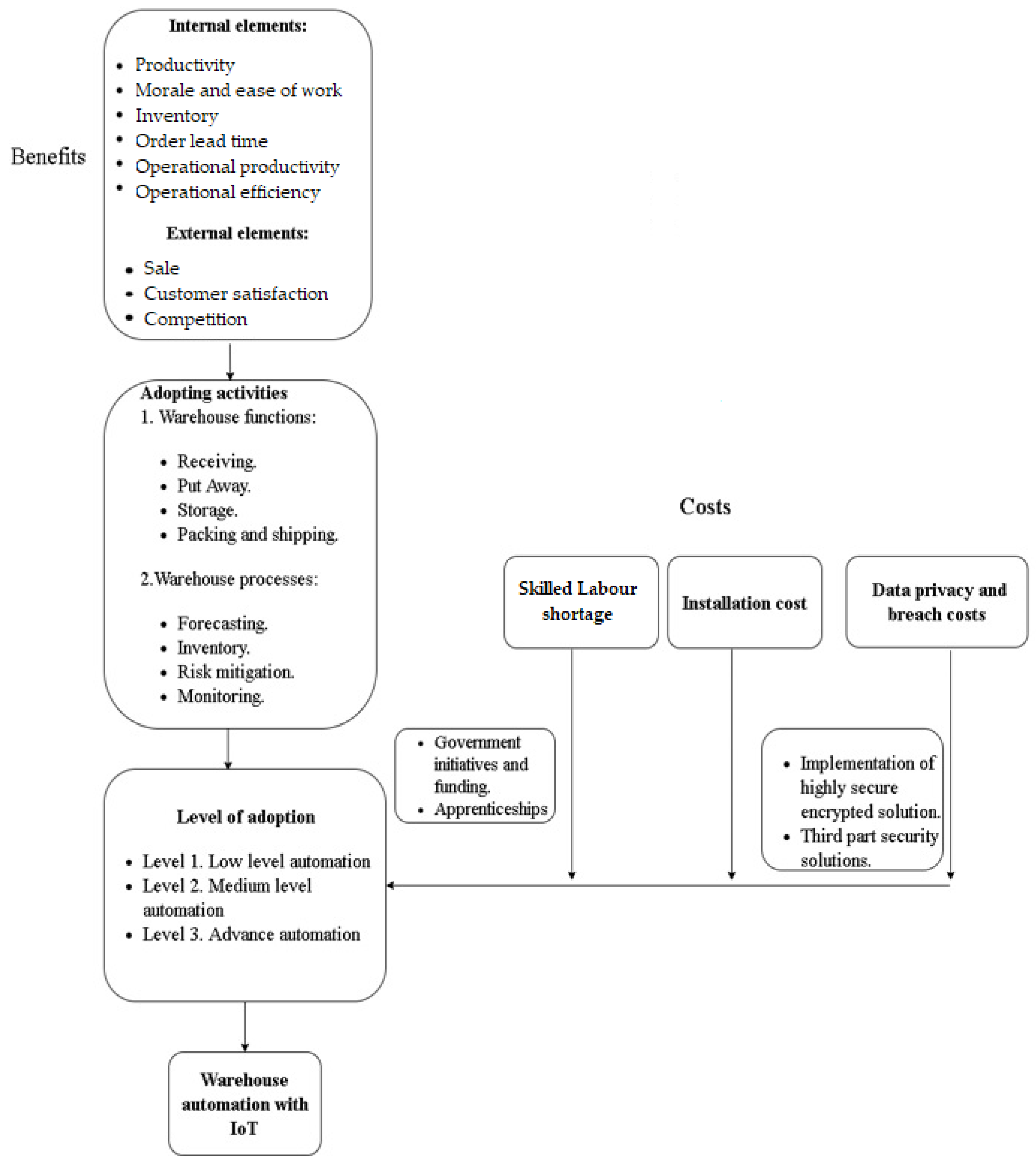 Sensors 23 02213 g007 Sensors 23 02213 g007