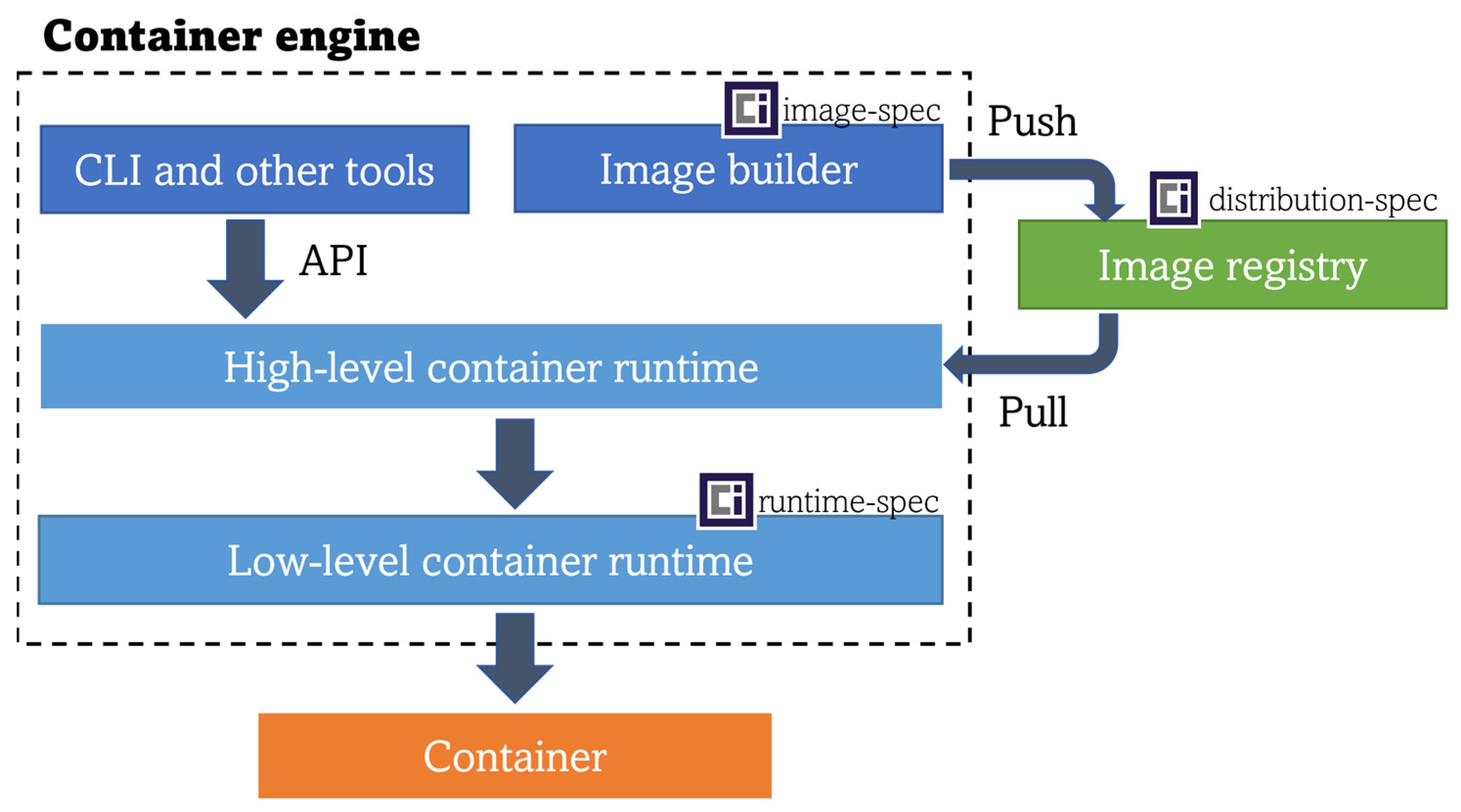 Java's Missing Feature: Operator Overloading - Alibaba Cloud Community