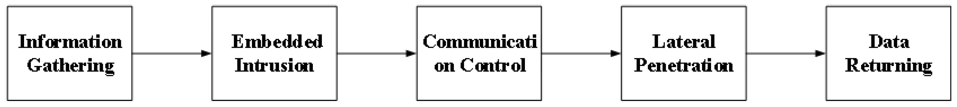 Sensors 23 02217 g001