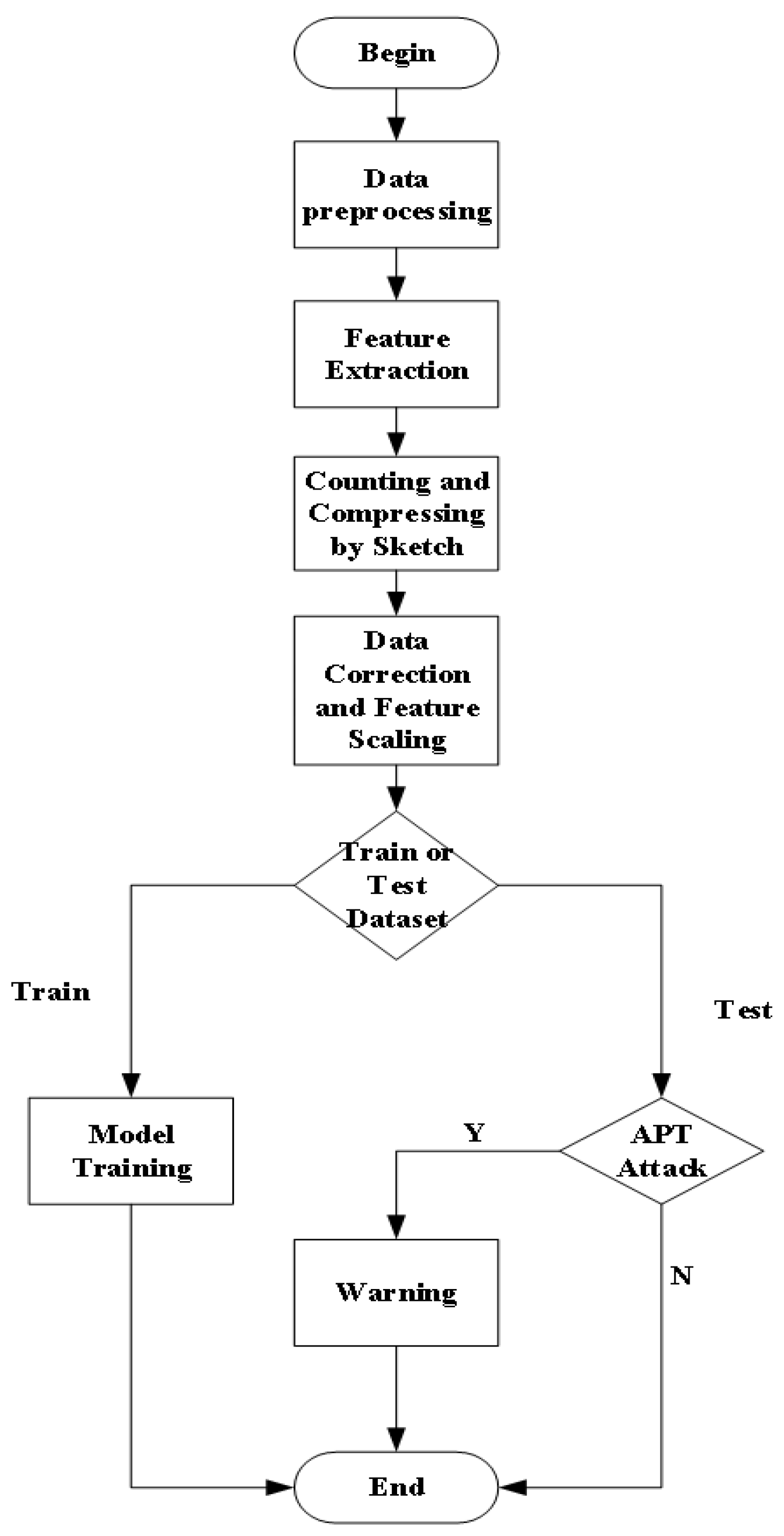 Sensors 23 02217 g003