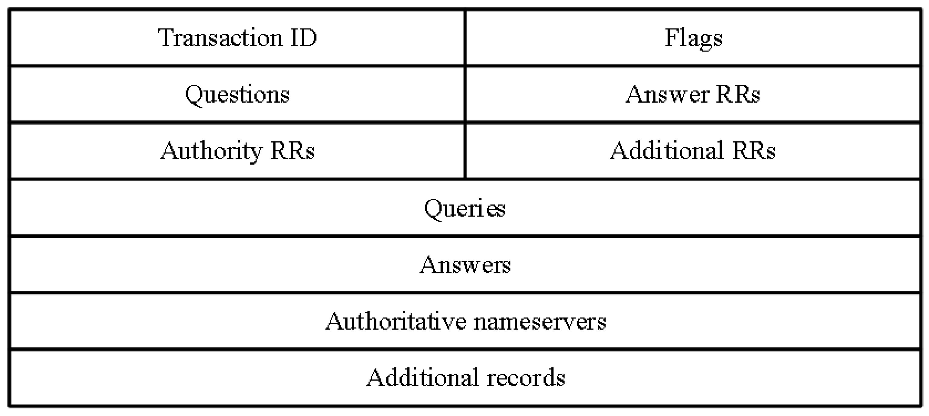 Sensors 23 02217 g005