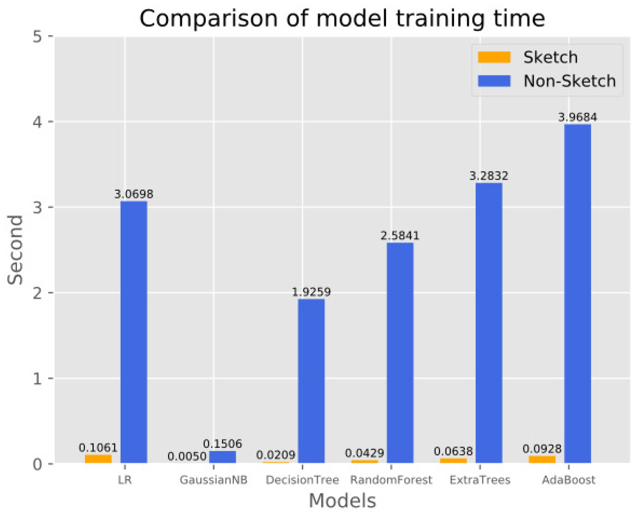 Sensors 23 02217 g009