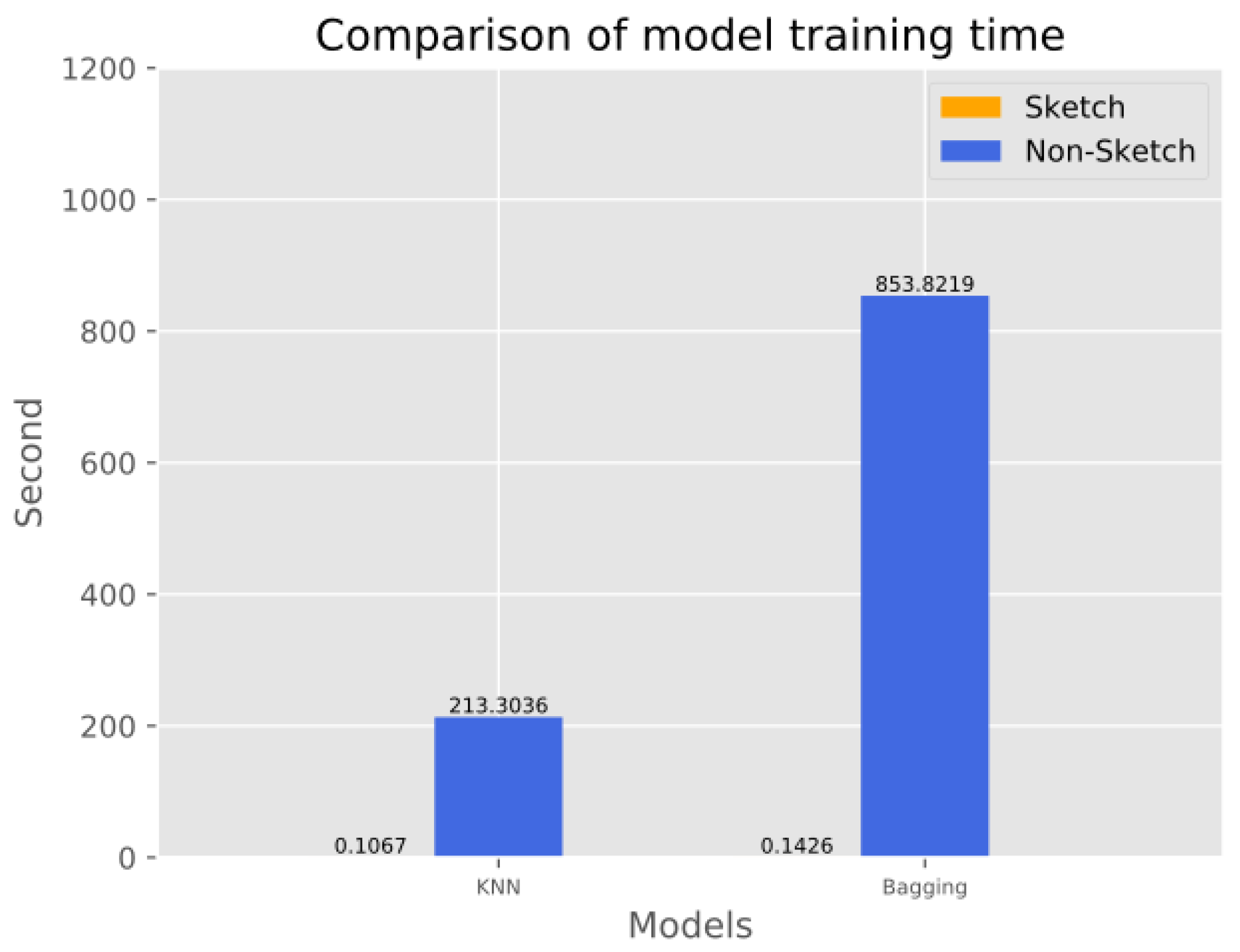 Sensors 23 02217 g010