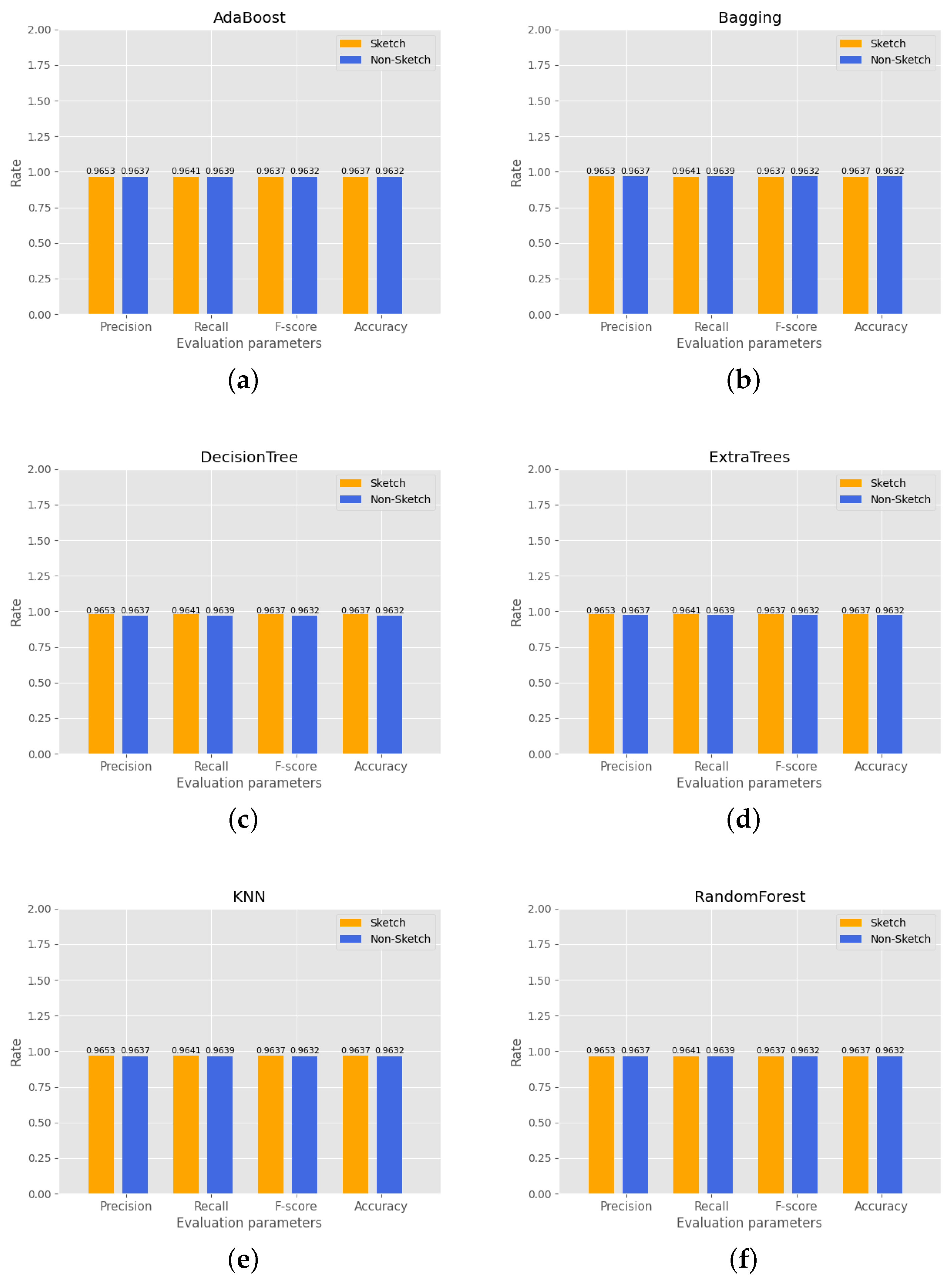 Sensors 23 02217 g011