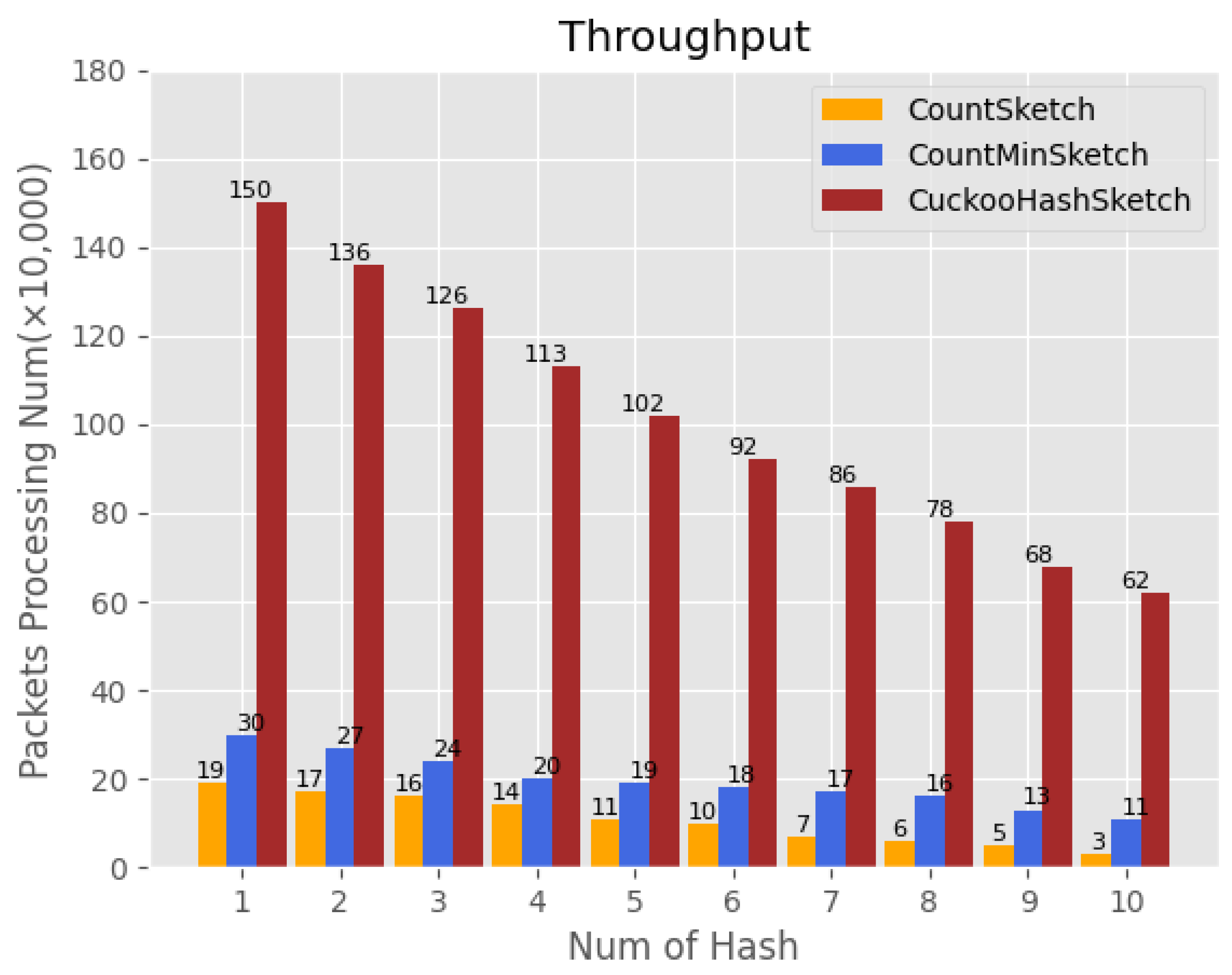 Sensors 23 02217 g012