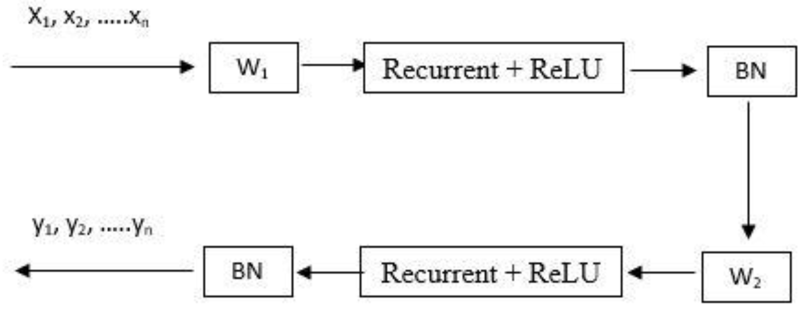 Sensors 23 02219 g002