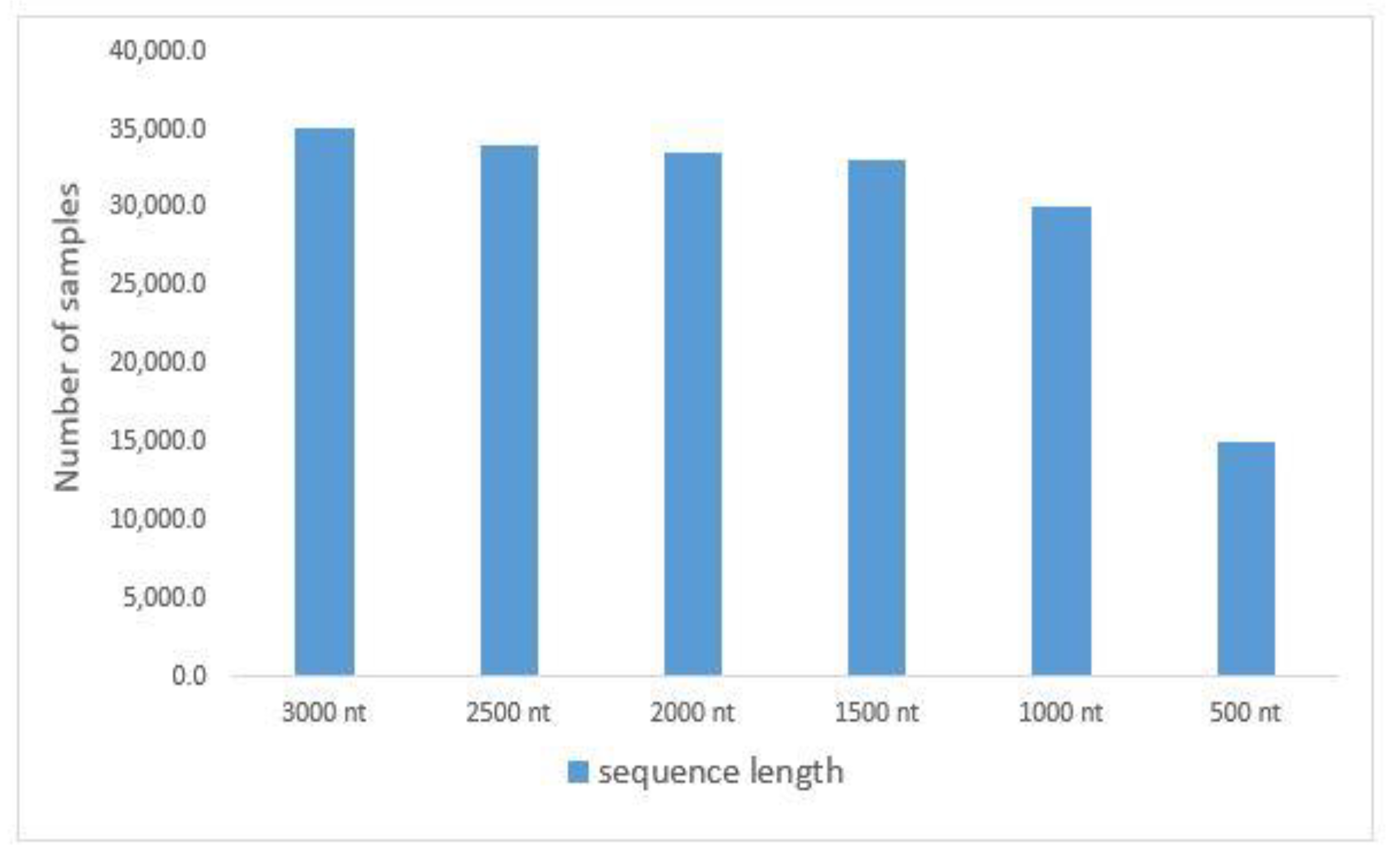 Sensors 23 02219 g006