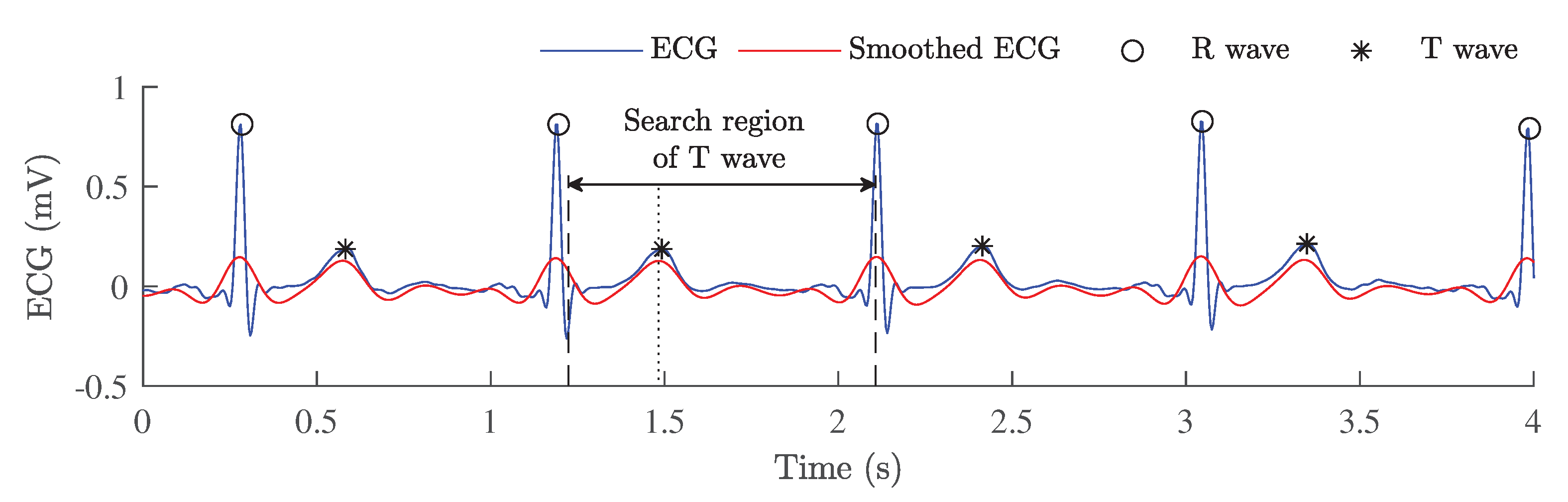 Sensors 23 02220 g003