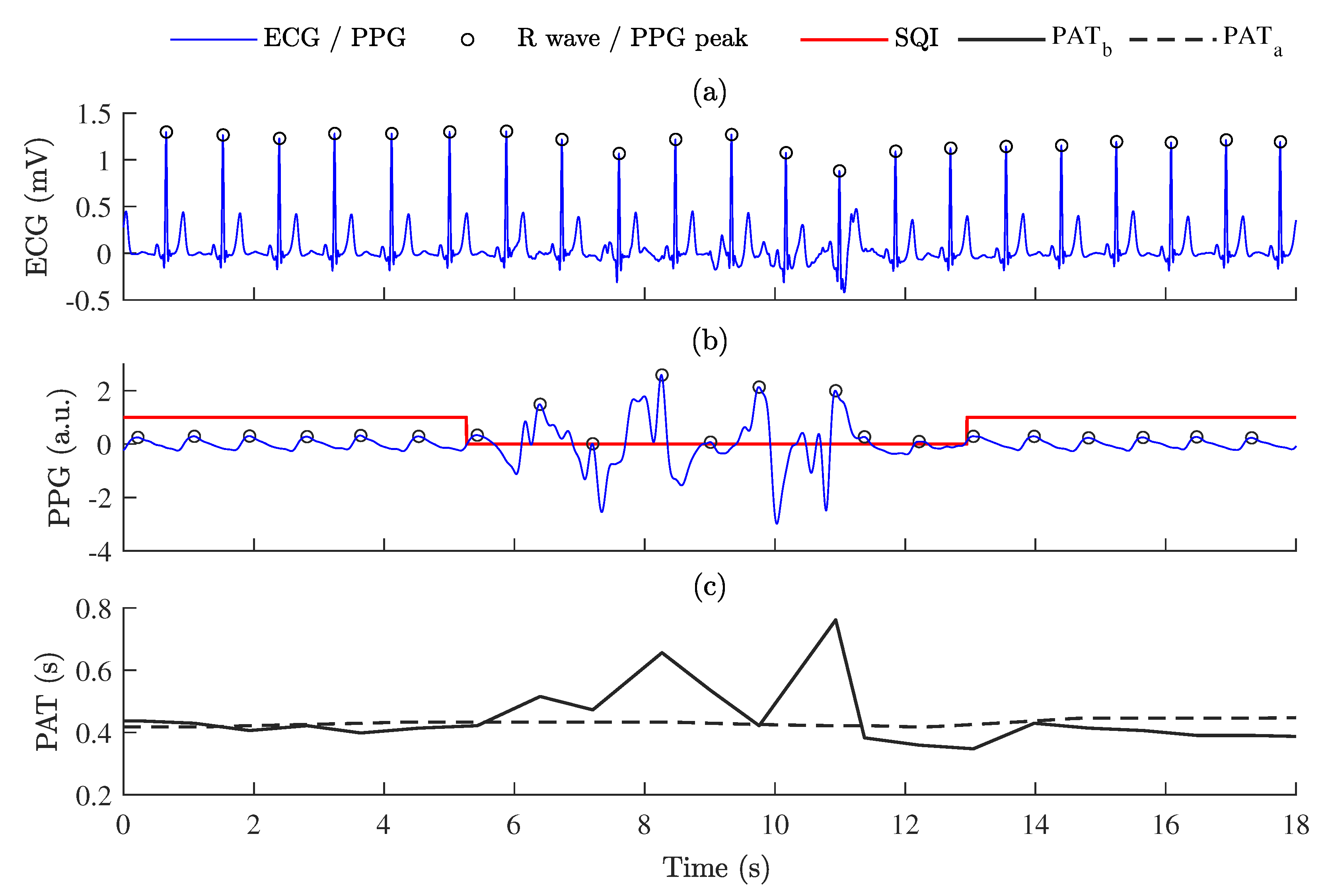 Sensors 23 02220 g005