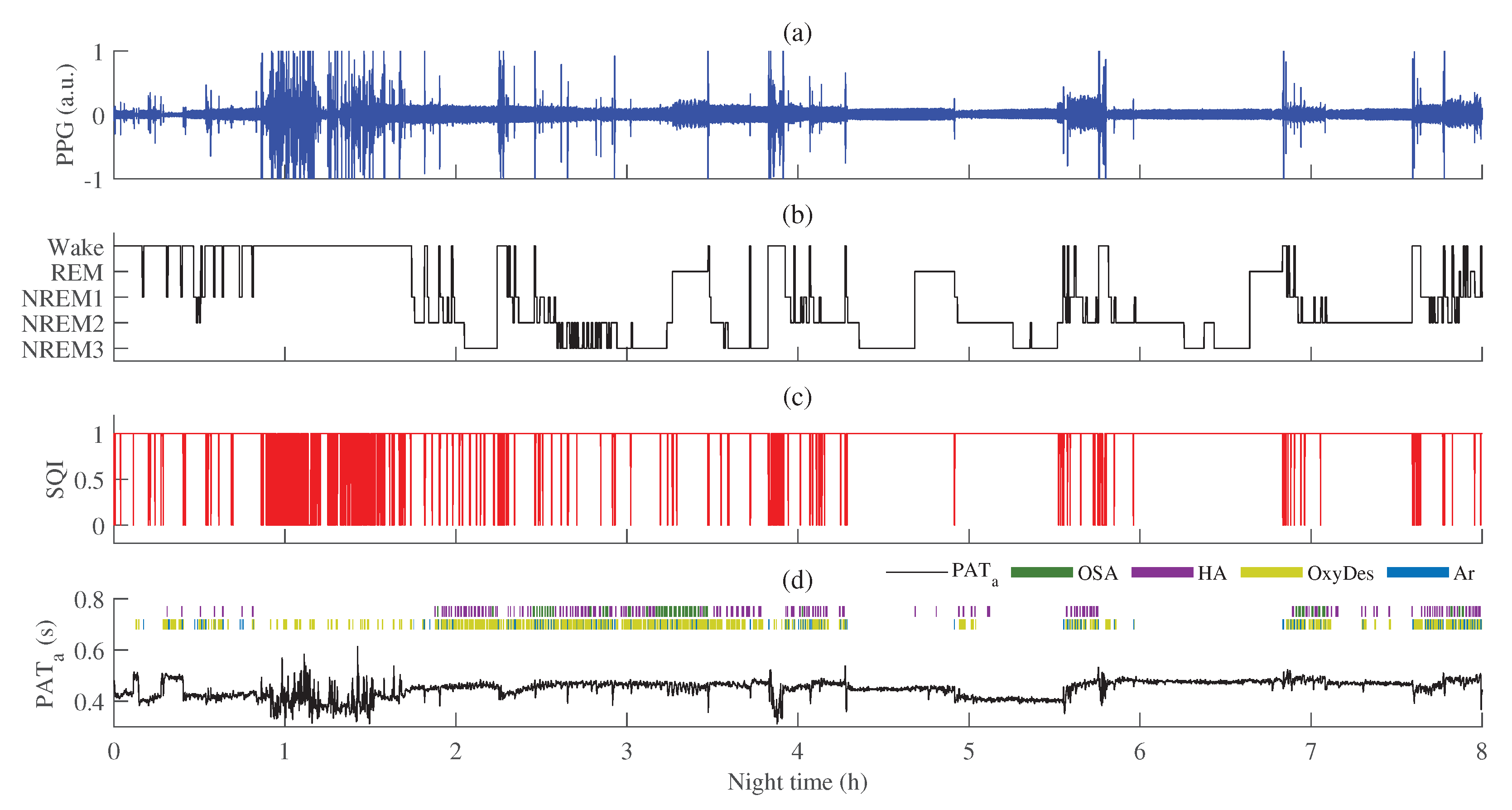 Sensors 23 02220 g011
