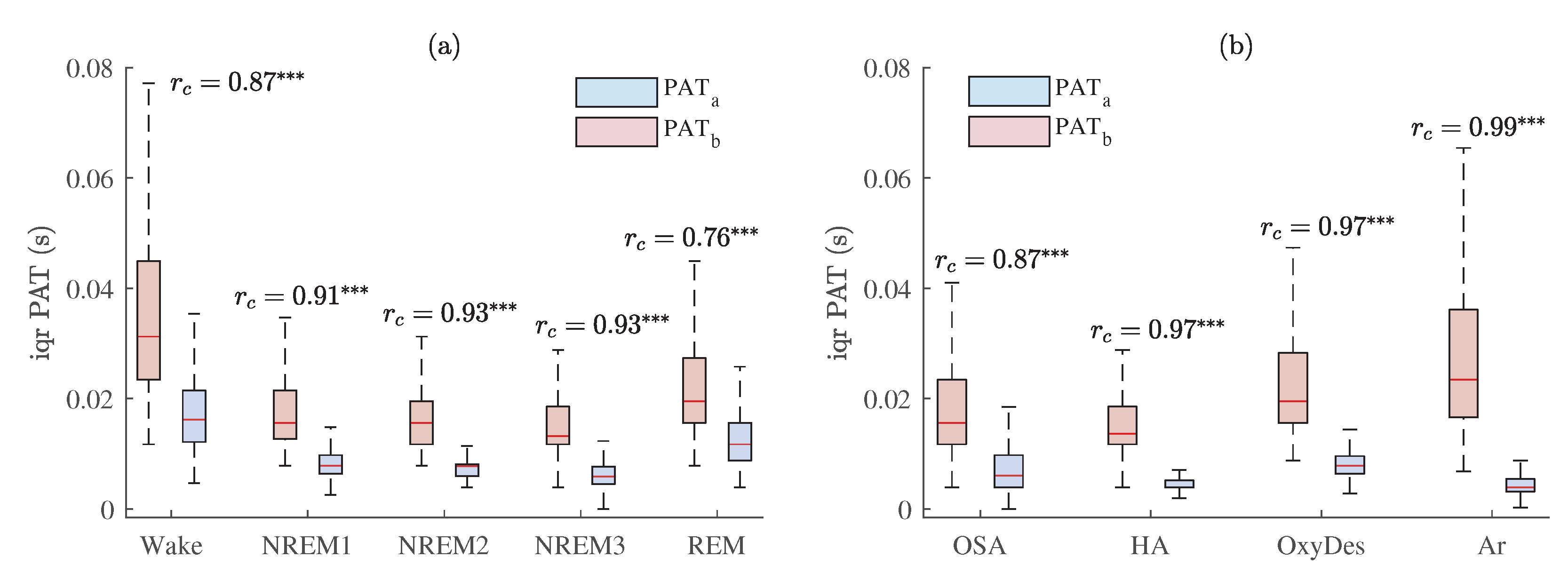 Sensors 23 02220 g012