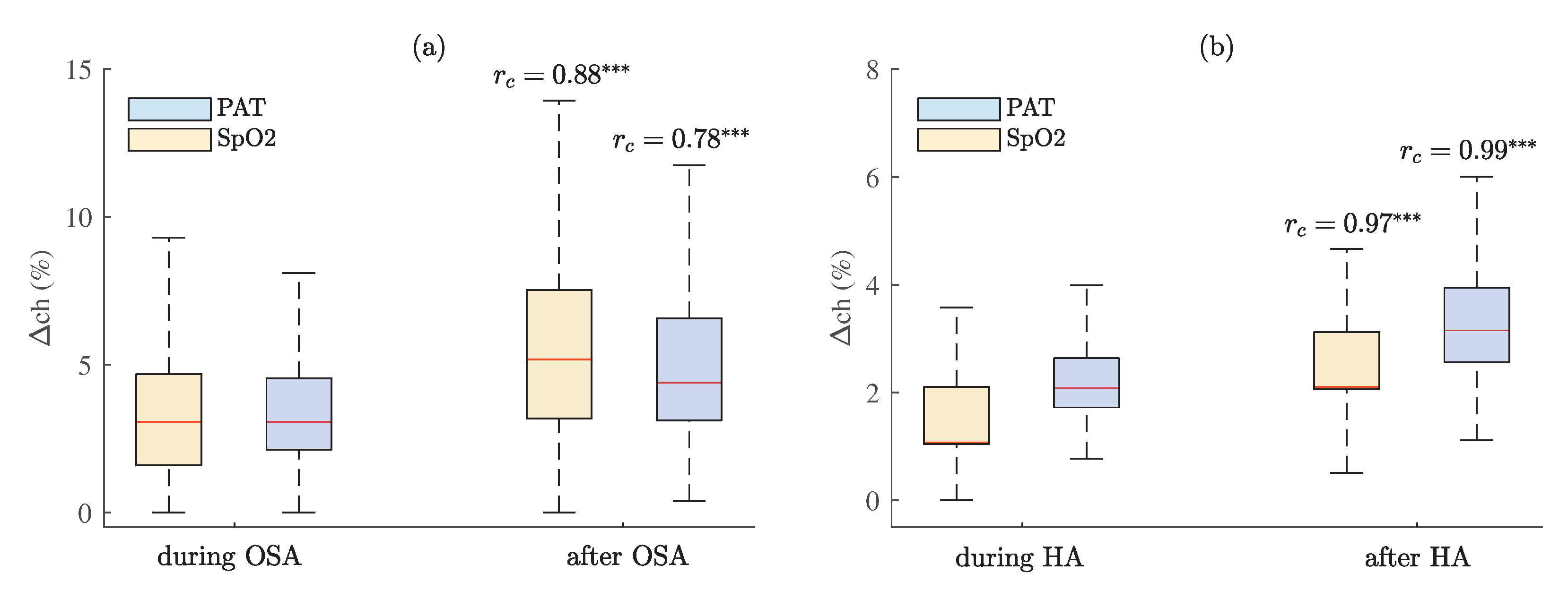 Sensors 23 02220 g013