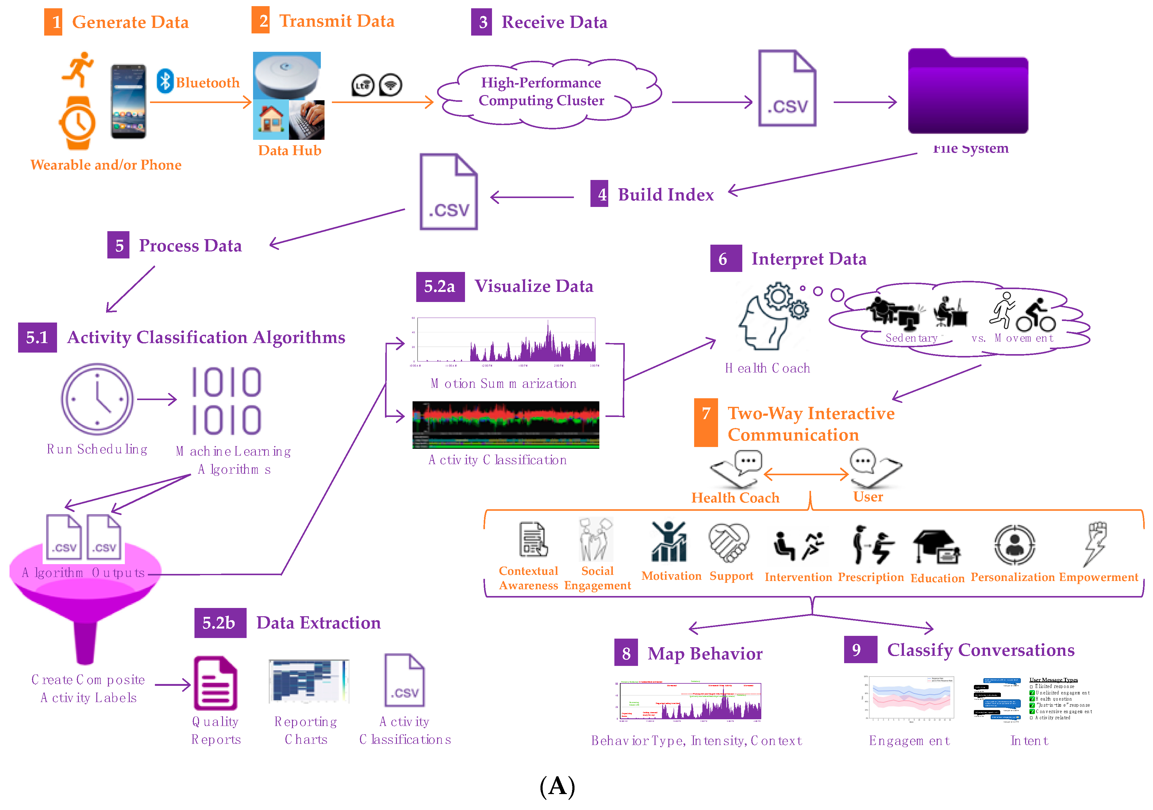 Sensors 23 02221 g002a Sensors 23 02221 g002a