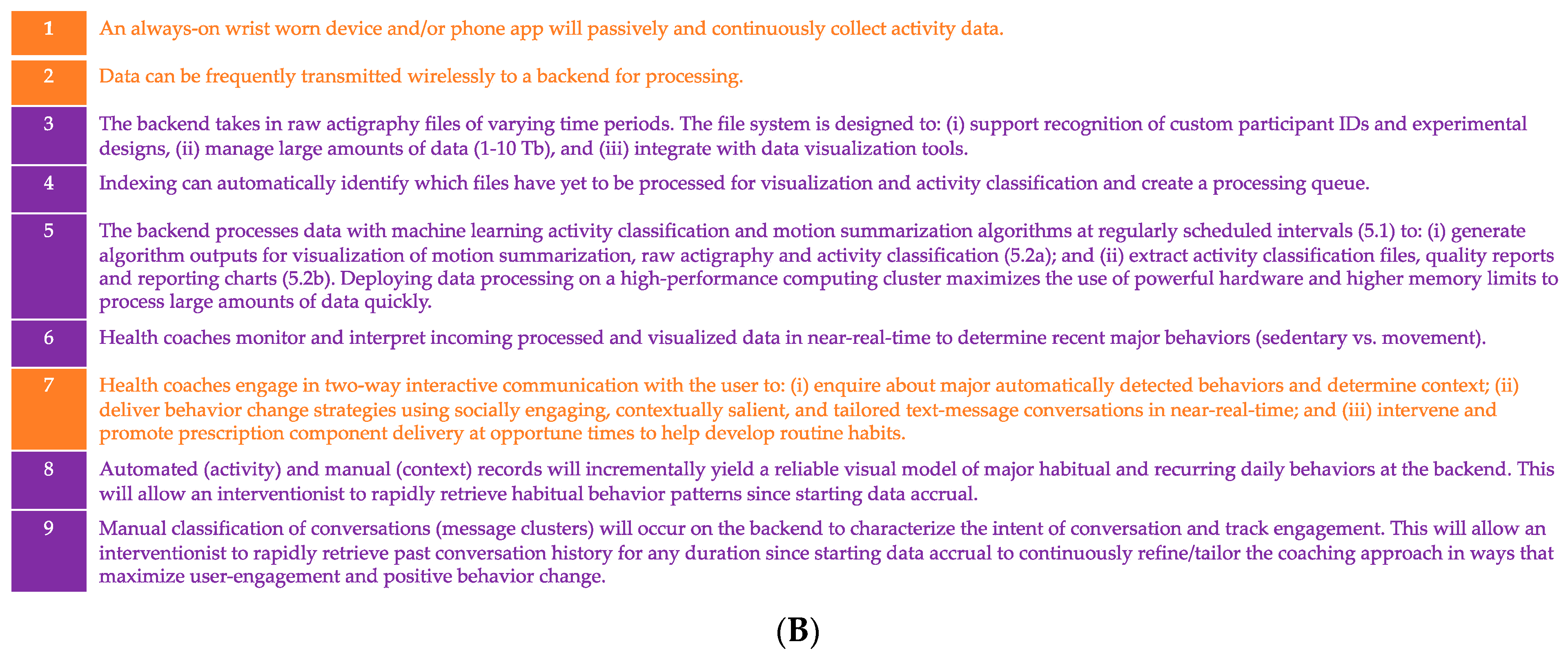 Sensors 23 02221 g002b Sensors 23 02221 g002b