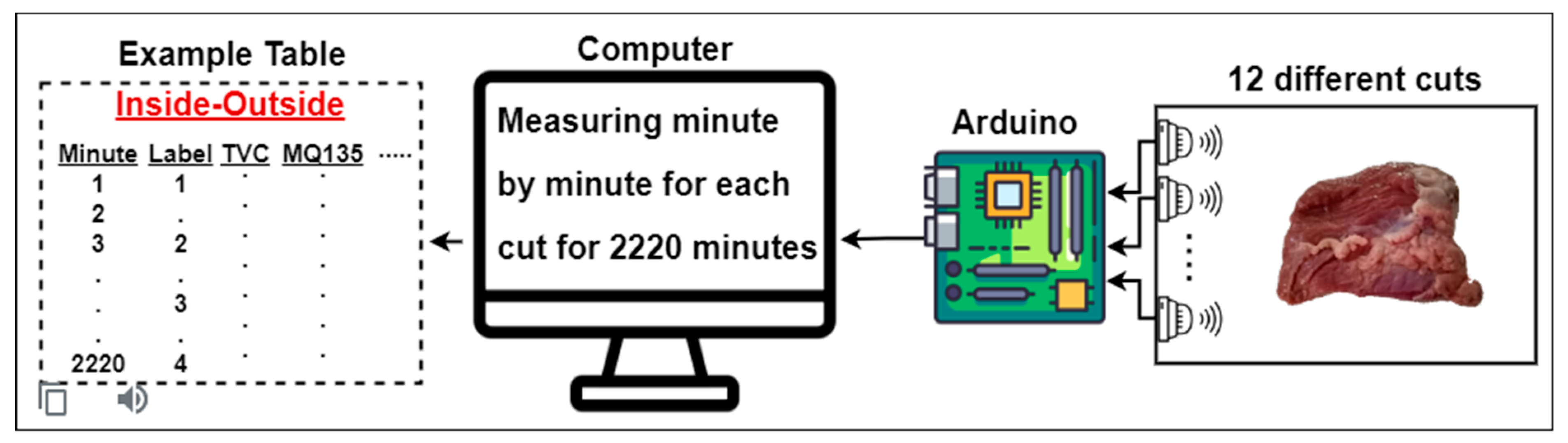 Sensors 23 02222 g002