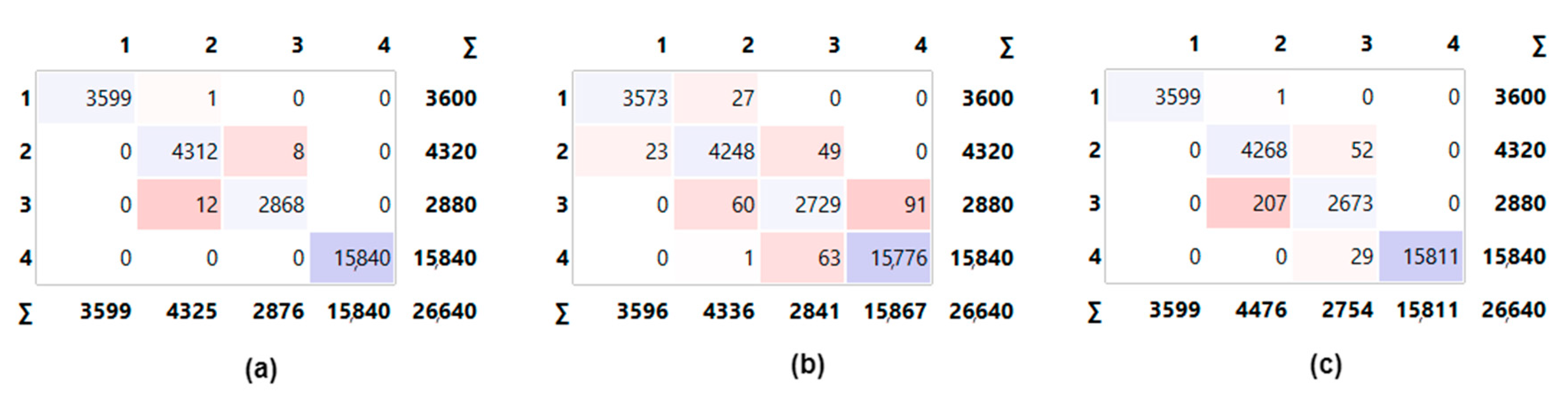 Sensors 23 02222 g007