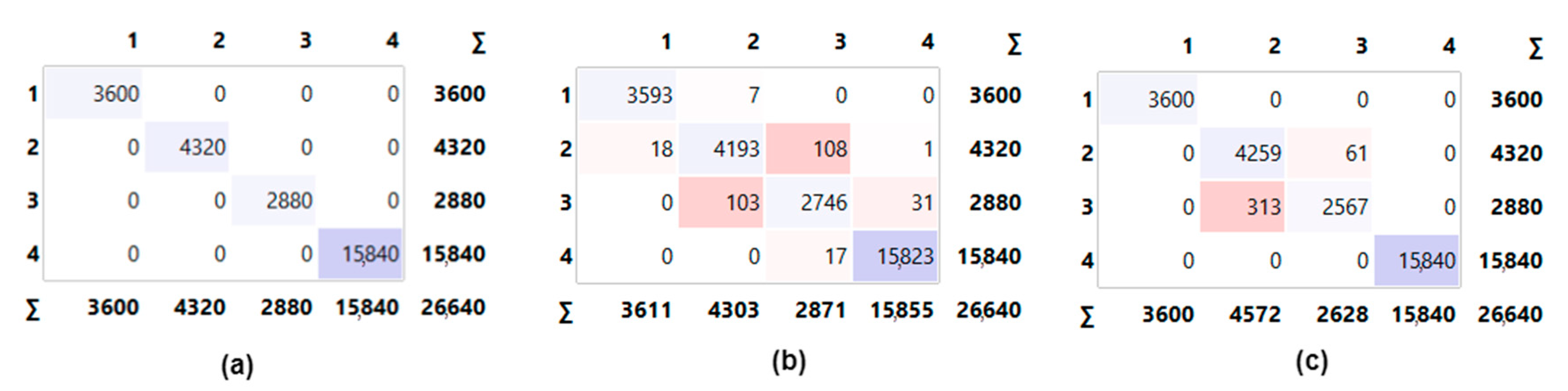 Sensors 23 02222 g008
