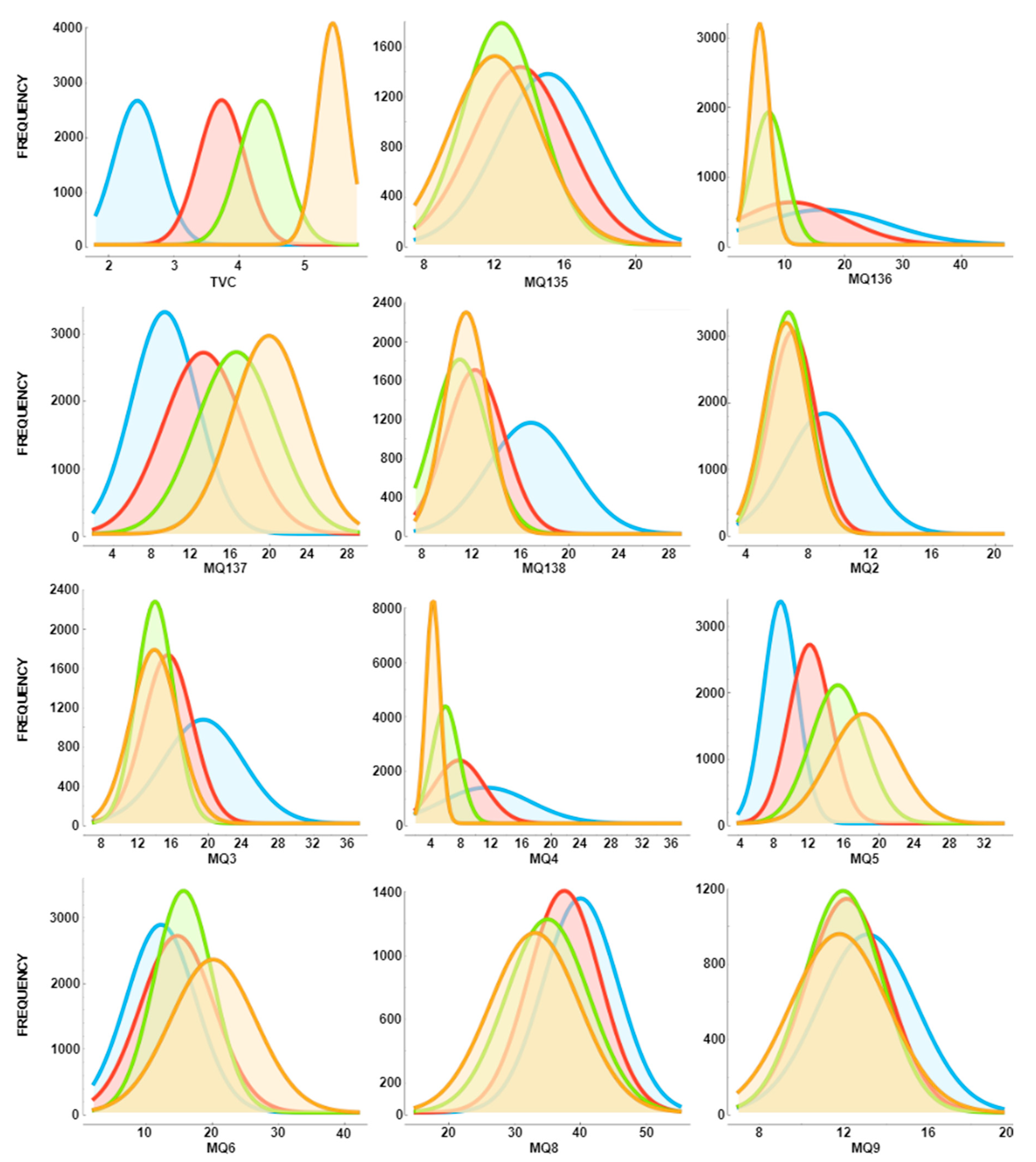 Sensors 23 02222 g009
