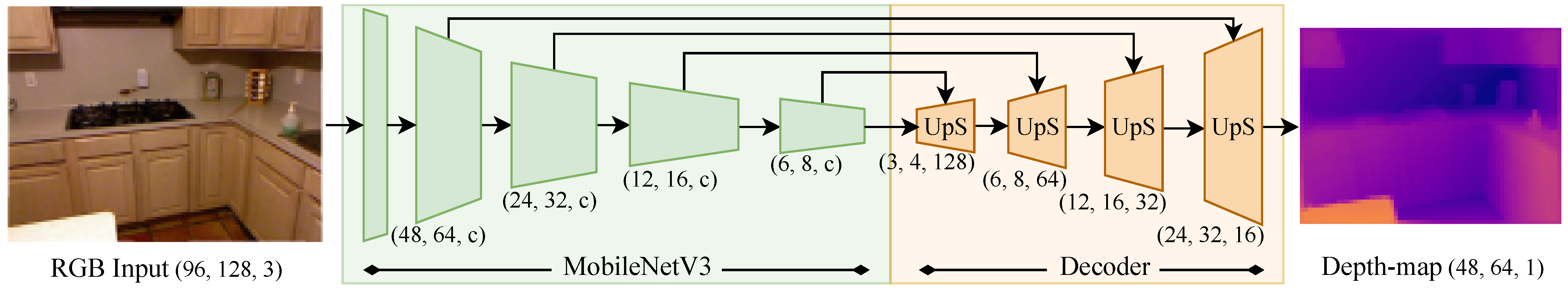Sensors 23 02223 g001