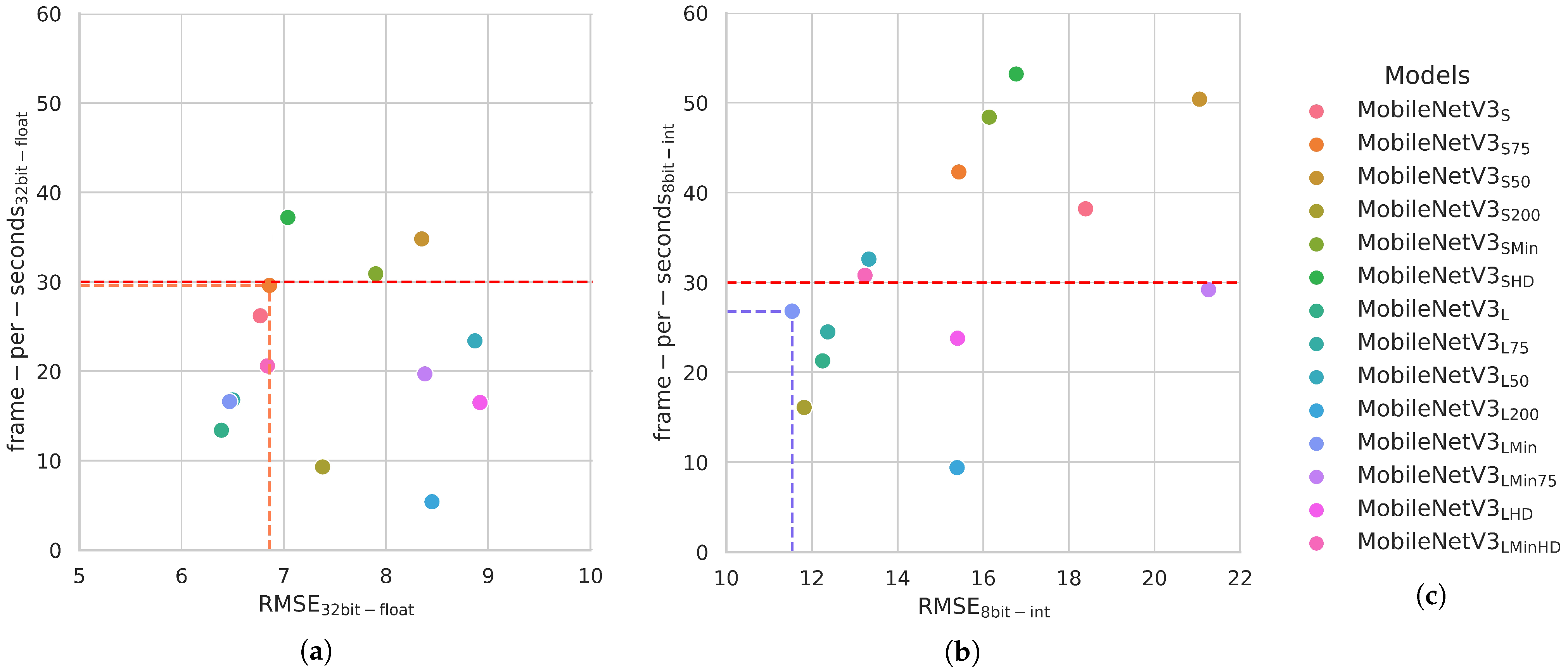 Sensors 23 02223 g002