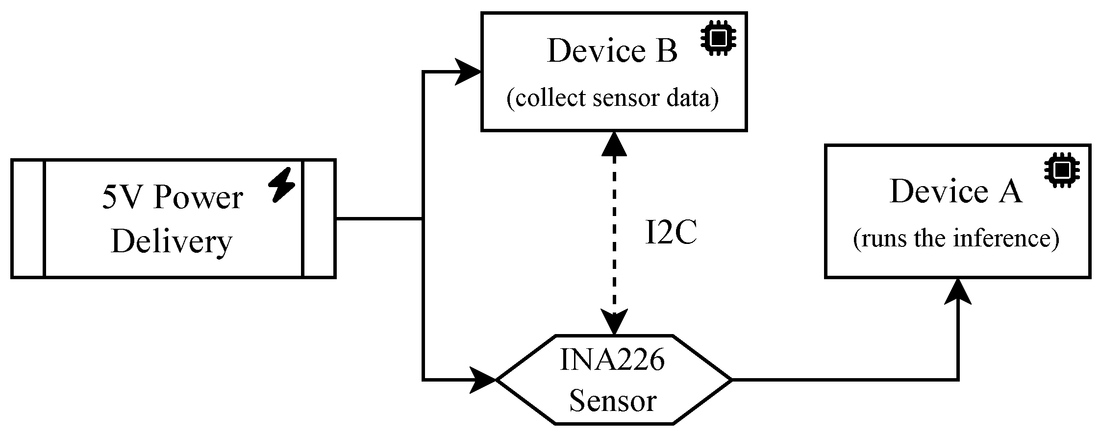 Sensors 23 02223 g004